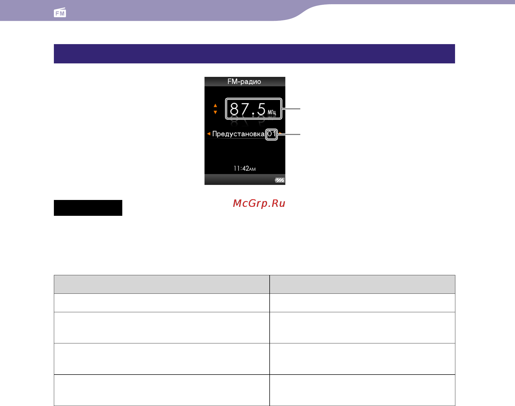 Sony NWZ-E444 8Gb Black [67/133] Экран fm радио
