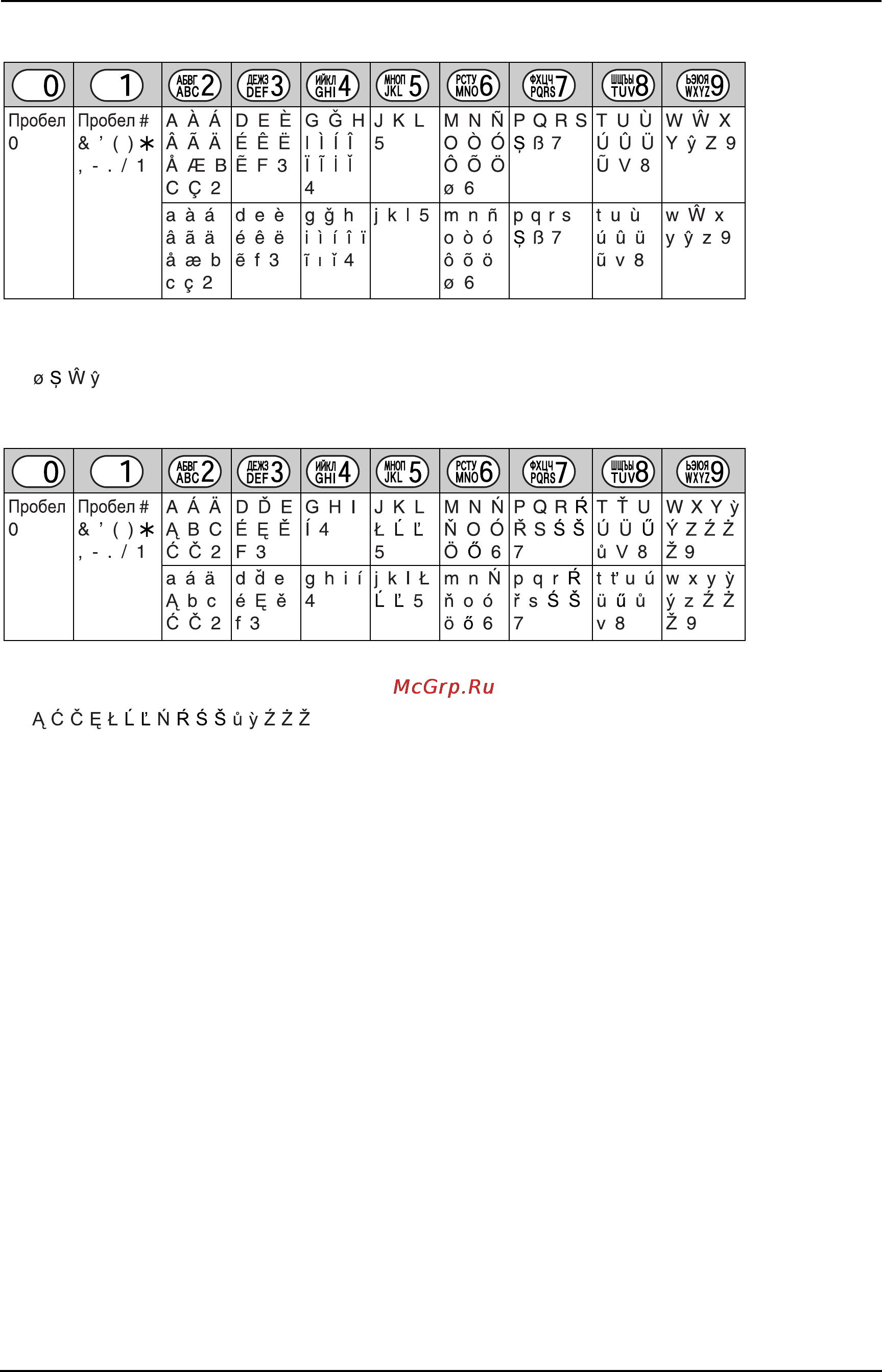 Panasonic KX-FC233RU [85/110] Полезная информация