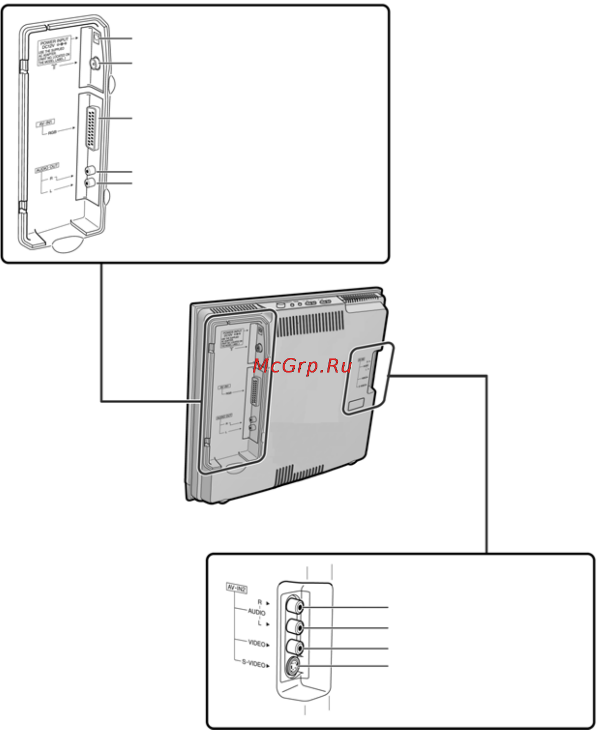 Siemens KG 39MT90 [30/77] Разъемы