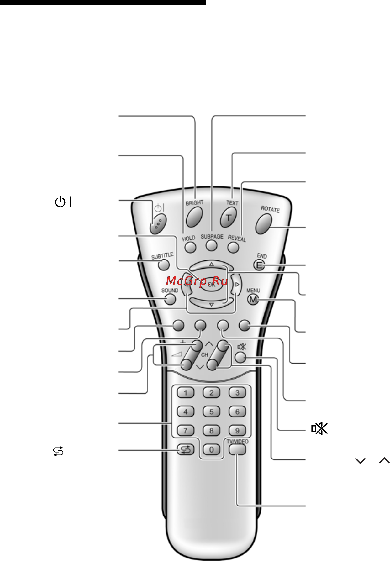 Siemens KG 39MT90 [31/77] Пульт дистанционного управления