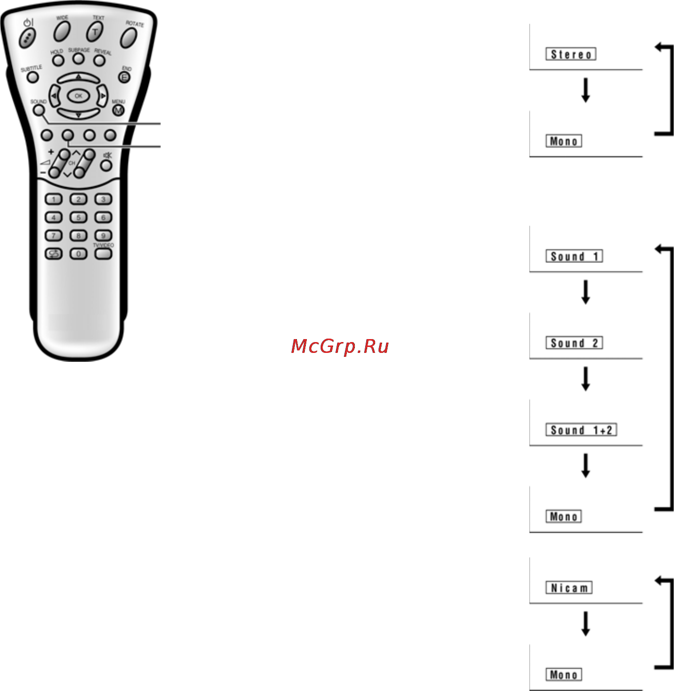Siemens KG 39MT90 [64/77] Выбор передачи nicam