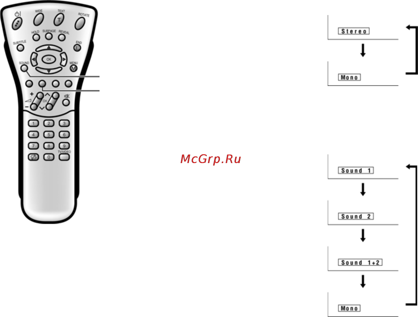 Siemens KG 39MT90 [65/77] Передачи а2 стерео
