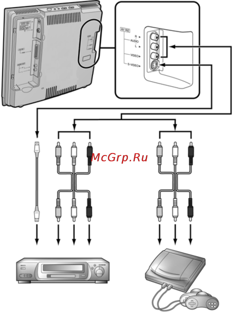 Siemens KG 39MT90 [72/77] Подсоединение видеомагнитофона или игровой приставки av in 2