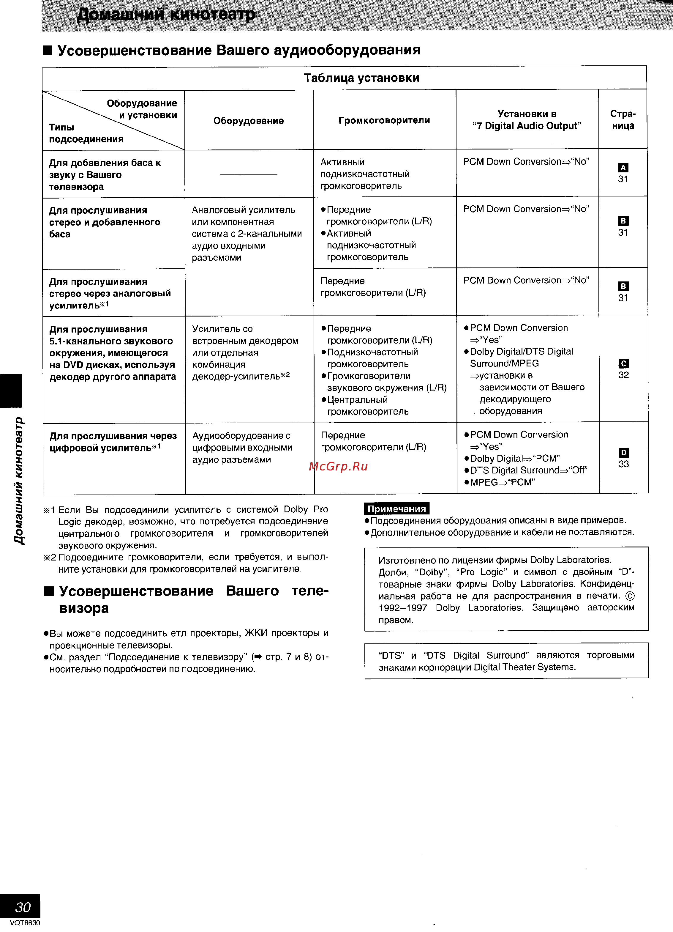 Panasonic DVD-RV20 [30/39] Домашний кинотеатр