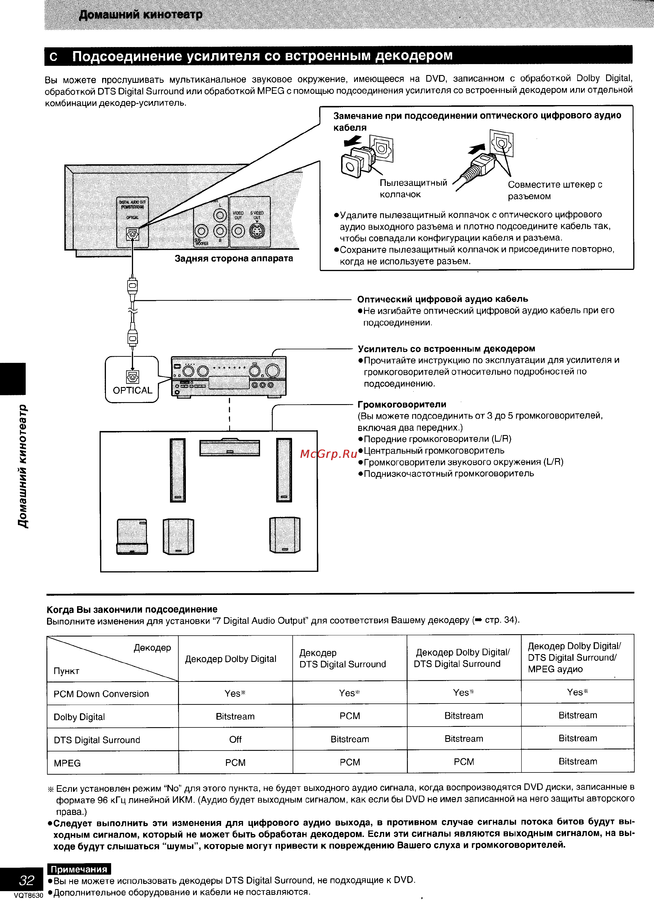 Panasonic DVD-RV20 [32/39] С подсоединение усилителя со встроенным декодером