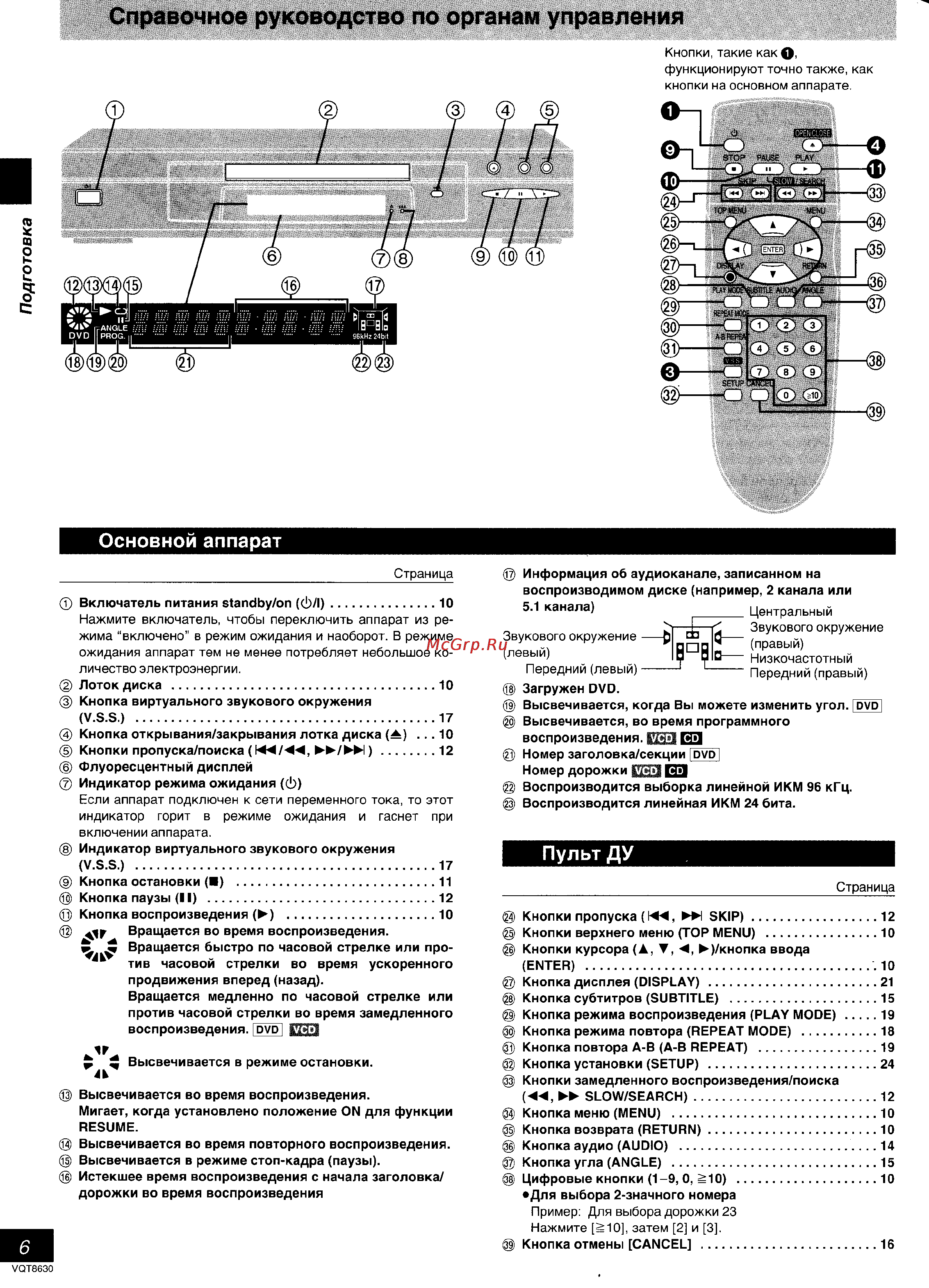 Panasonic DVD-RV20 [6/39] Справочное руководство по органам управления