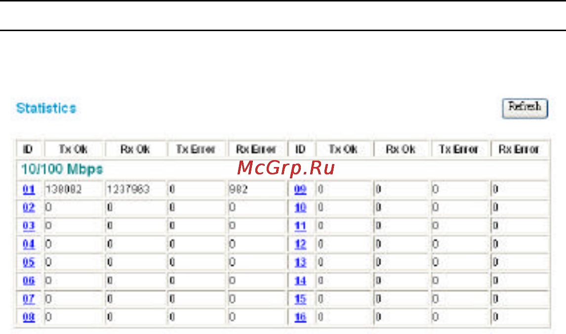 D-Link DES-1316 [37/53] Statistic