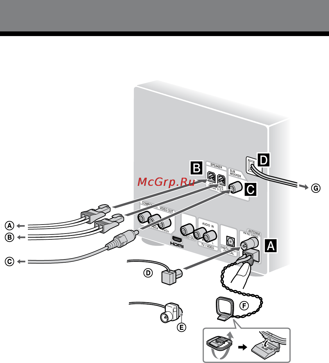 Sony CMT-DH70 SWR [160/279] Безпечне підключення системи