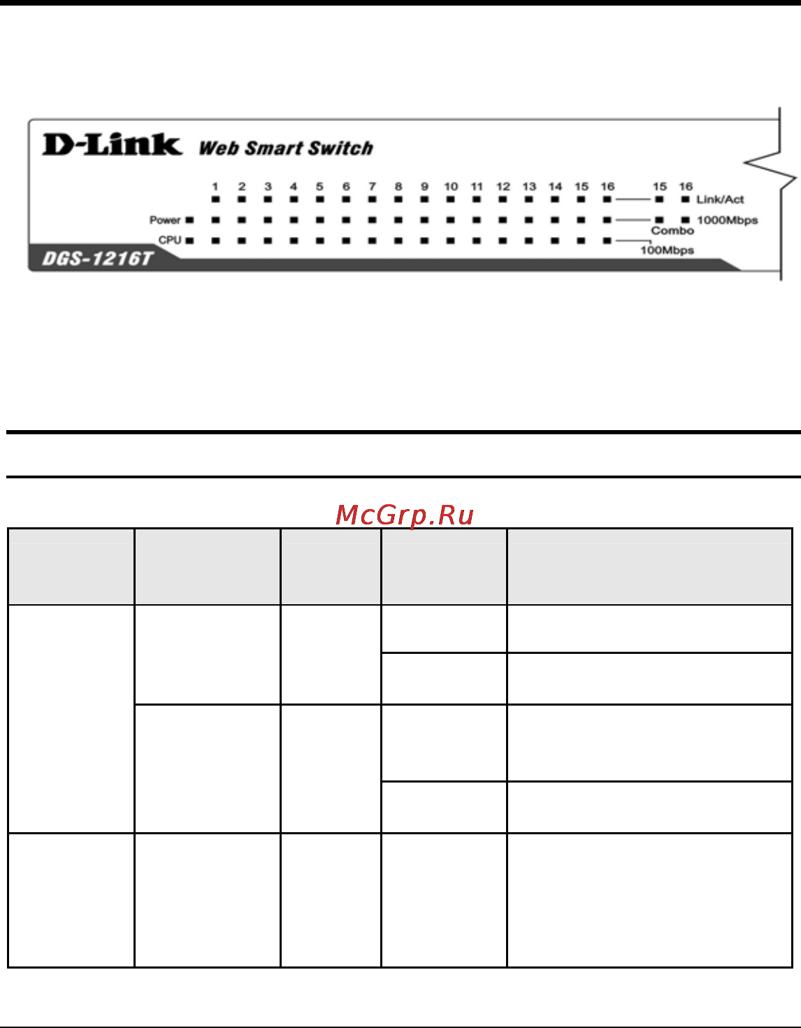 D-Link DGS-1216T [19/63] Power and system leds