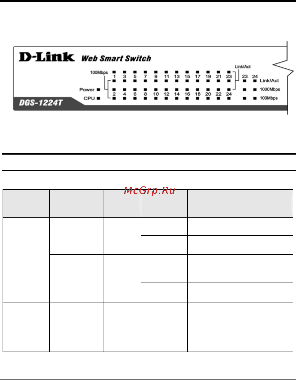 D-Link DGS-1224T [19/59] Power and system leds
