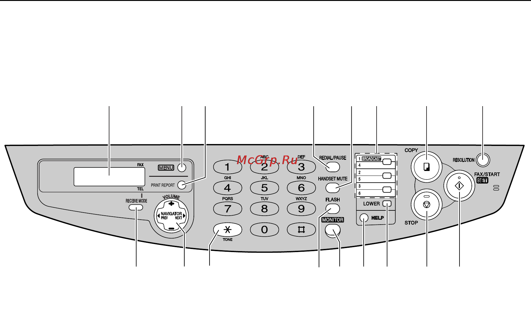 Panasonic KX-FB423RU [10/84] Органы управления