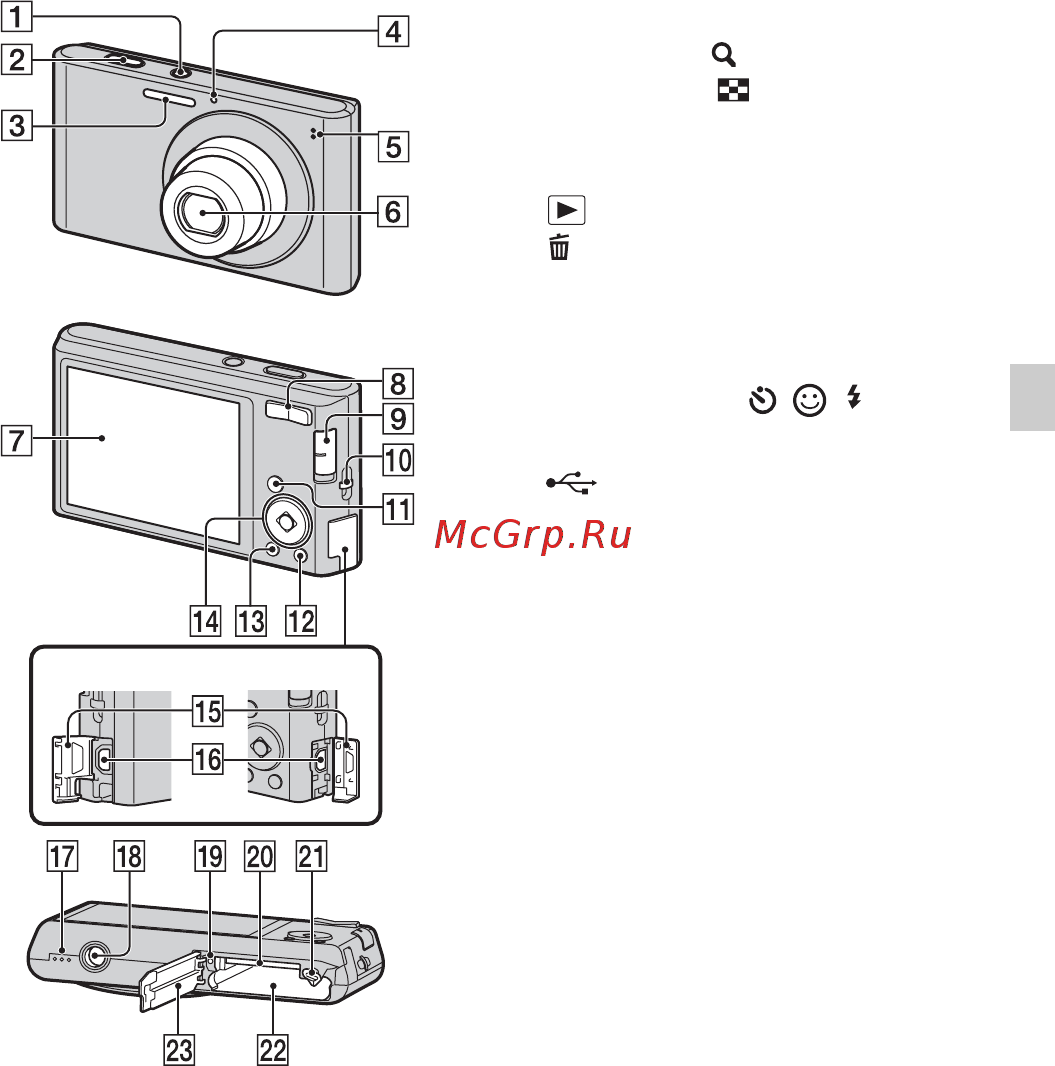 Sony Cyber-Shot DSC-W330 [11/92] Identifying parts