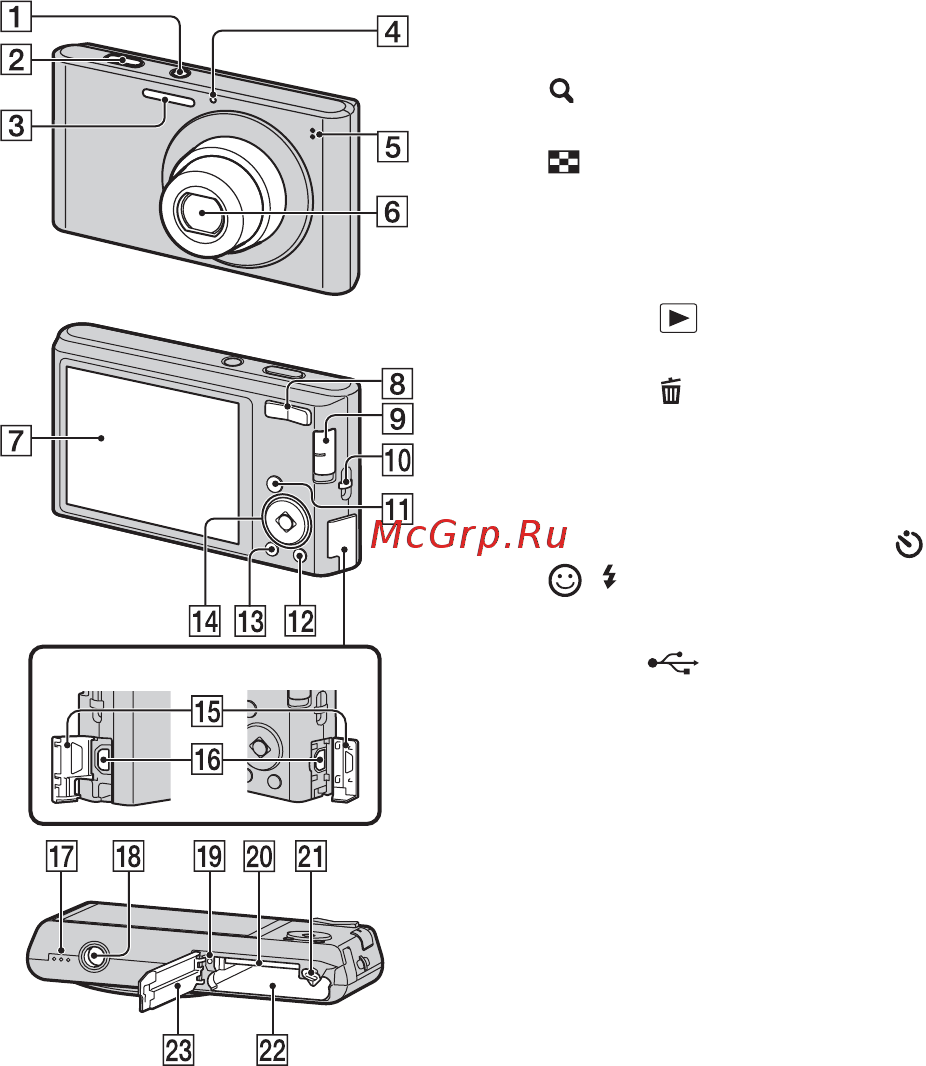 Sony Cyber-Shot DSC-W330 [40/92] Обозначение частей