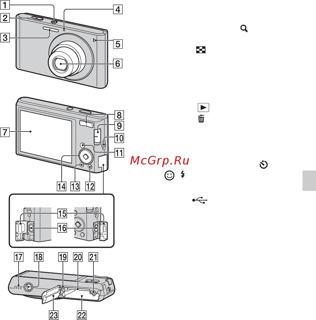 Sony Cyber-Shot DSC-W330 [69/92] Компоненти фотоапарата