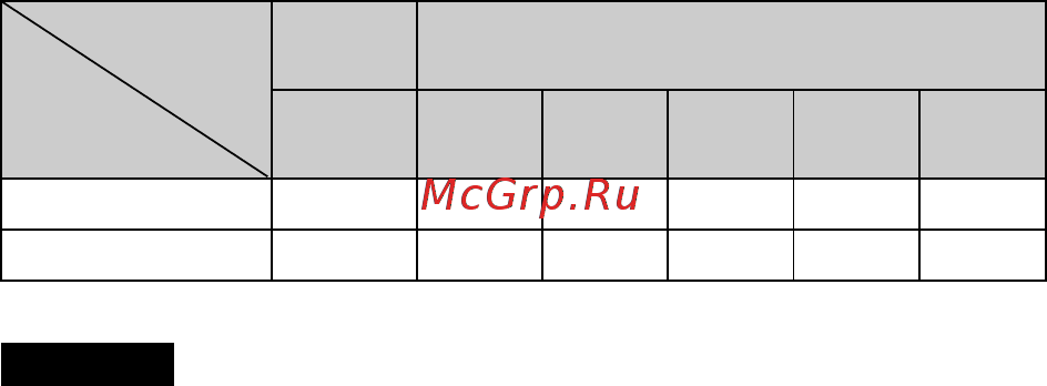 Sony Cyber-Shot DSC-W330 [84/92] Застережні заходи