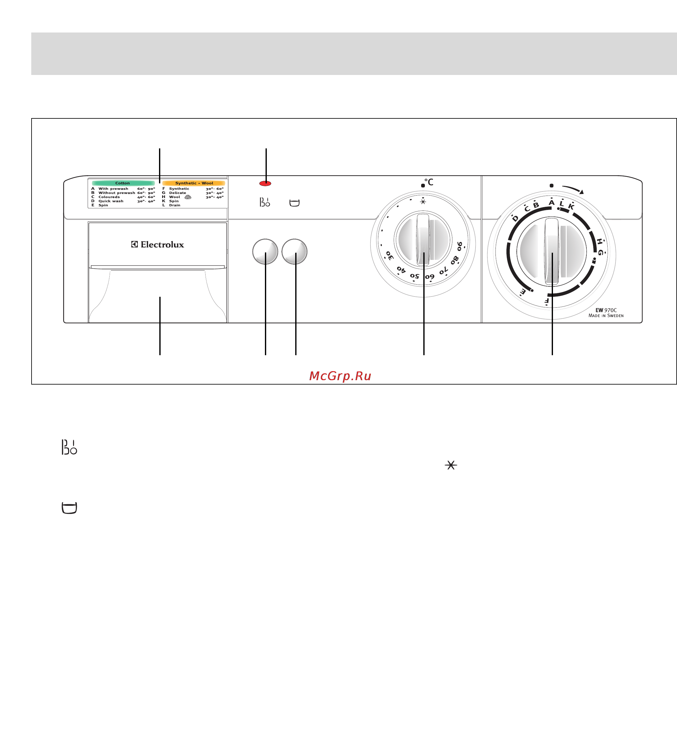Electrolux EW 970 C [20/30] Control panel