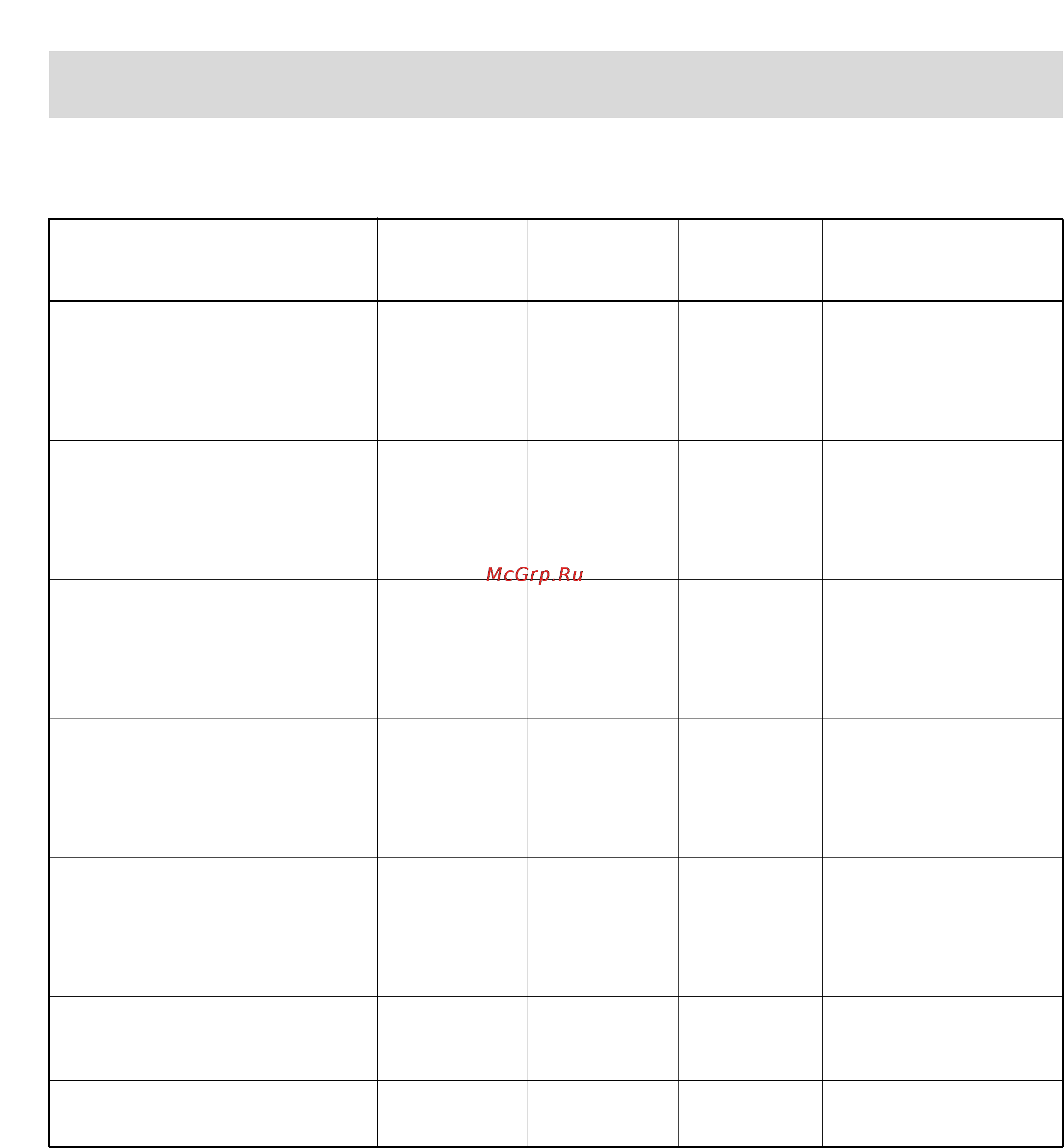 Electrolux EW 970 C [22/30] Programme chart