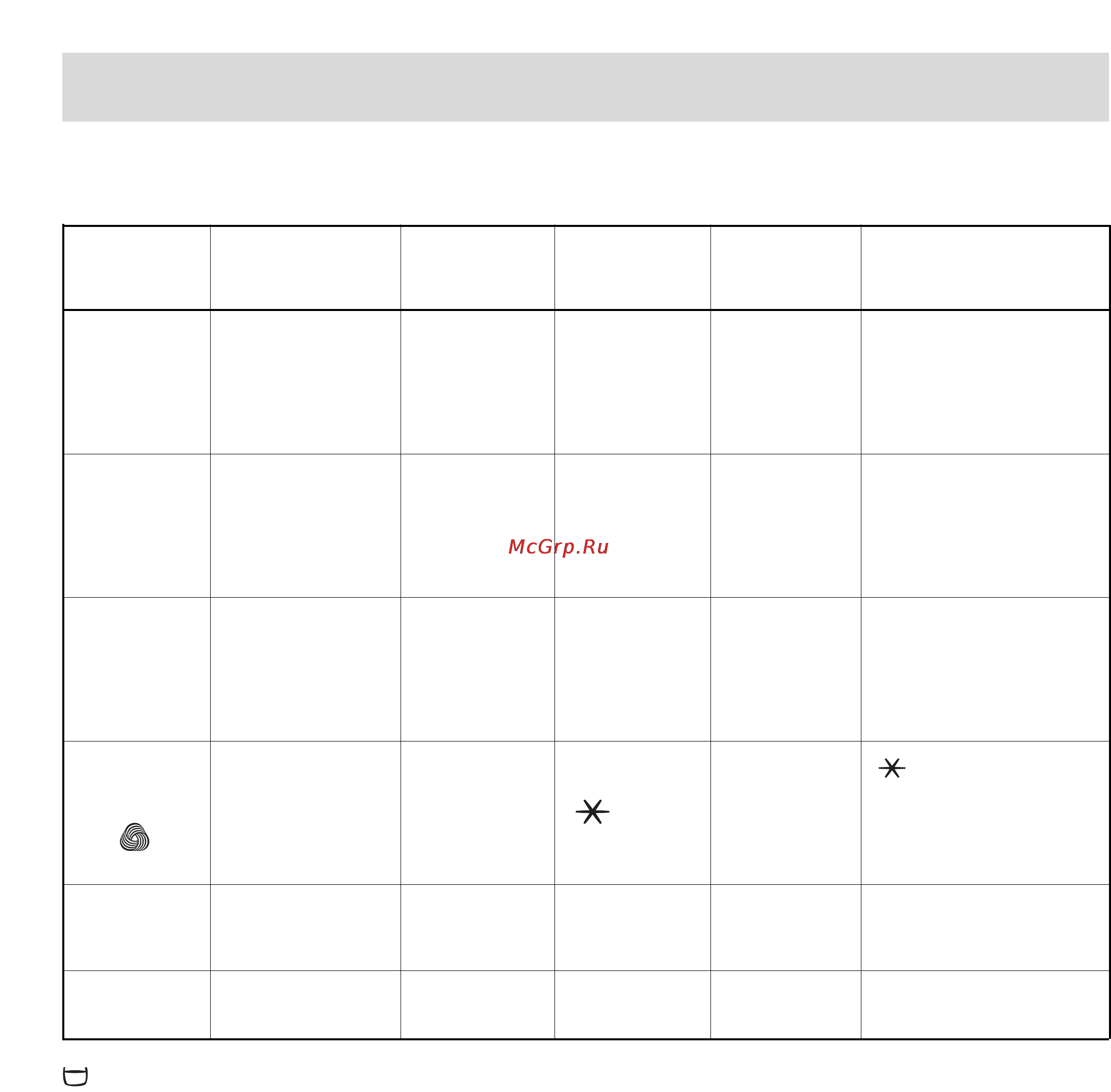 Electrolux EW 970 C [23/30] Programme chart
