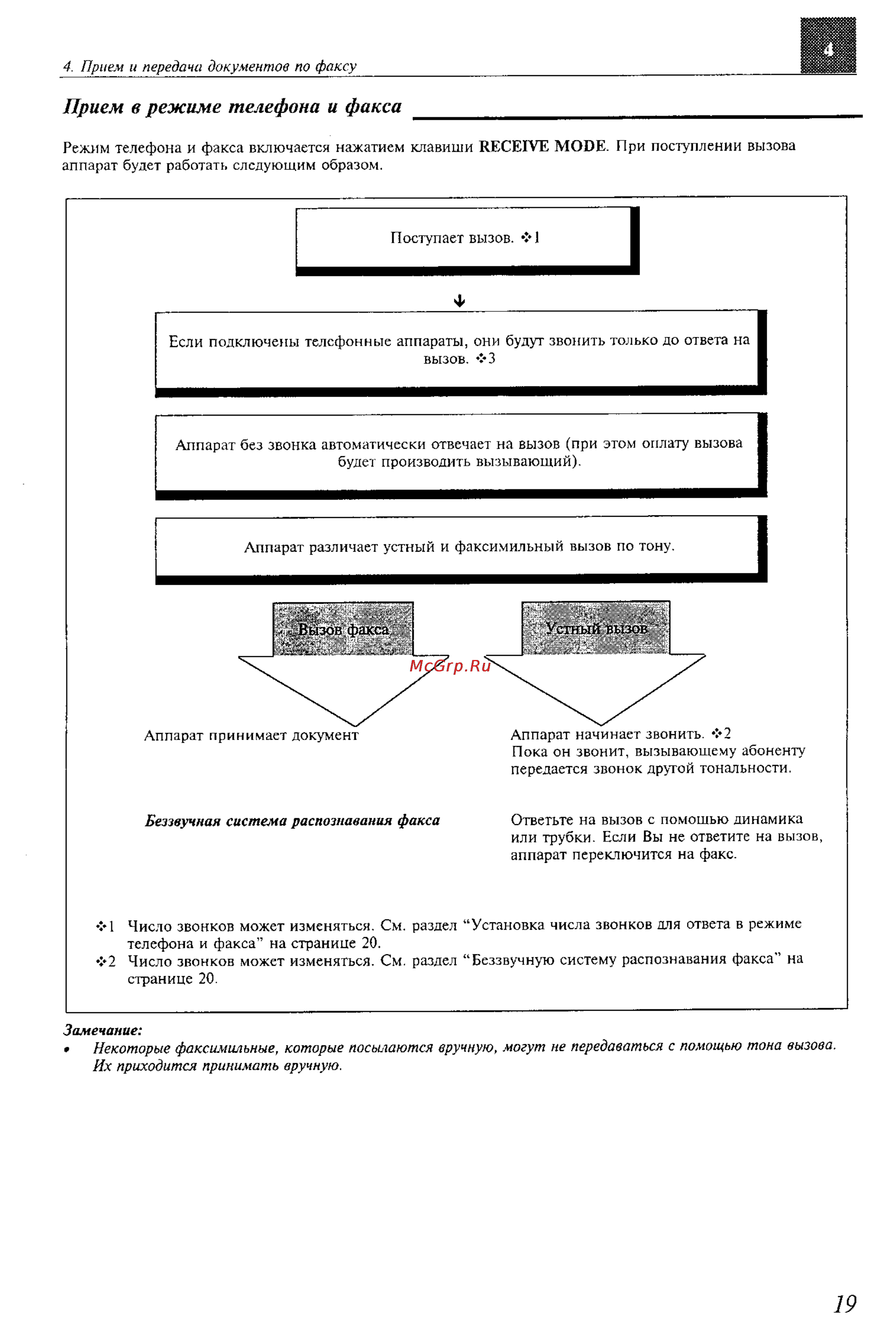 Panasonic KX-F600BX [19/64] Прием в режиме телефона и факса