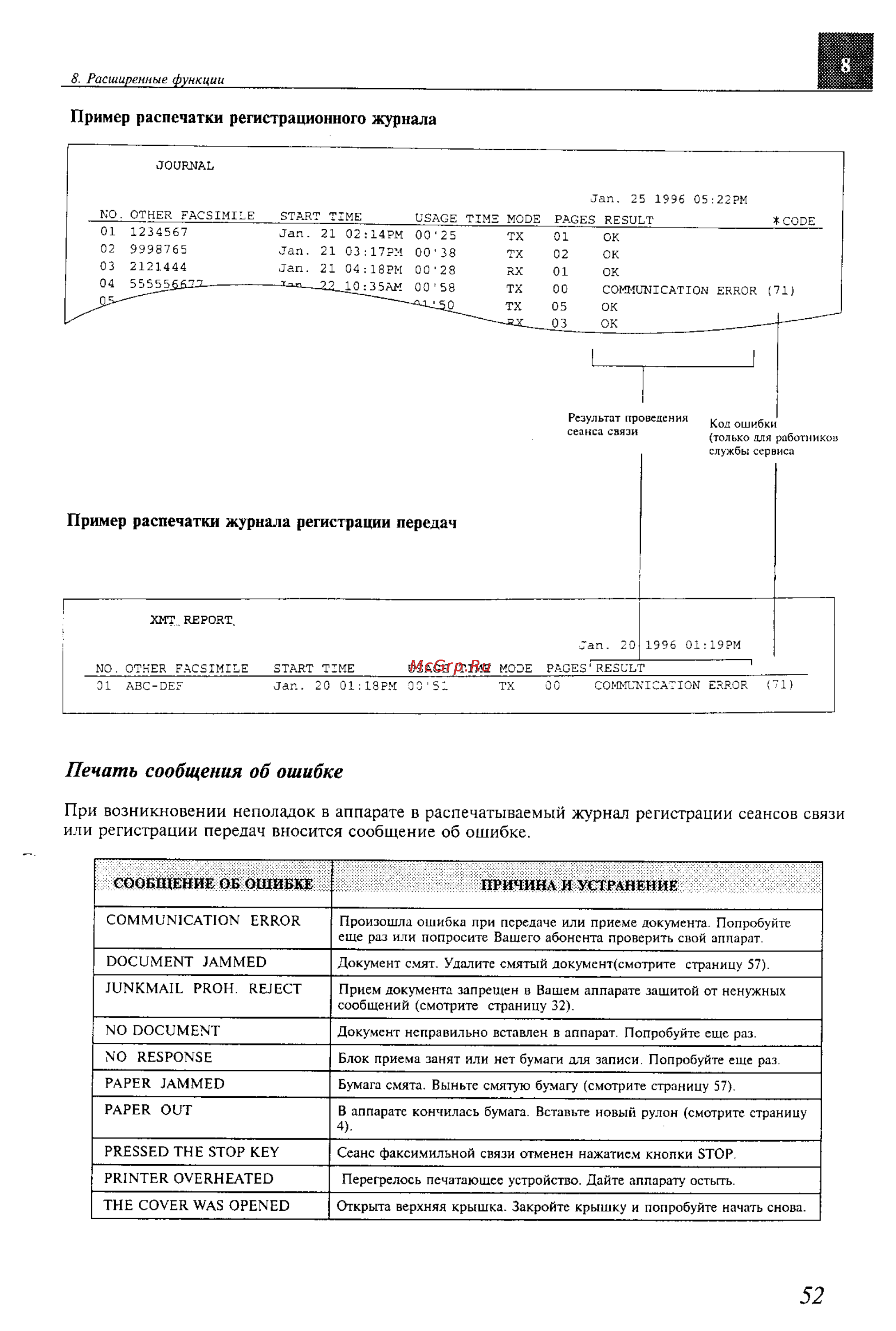 Panasonic KX-F600BX [52/64] Печать сообщения об ошибке
