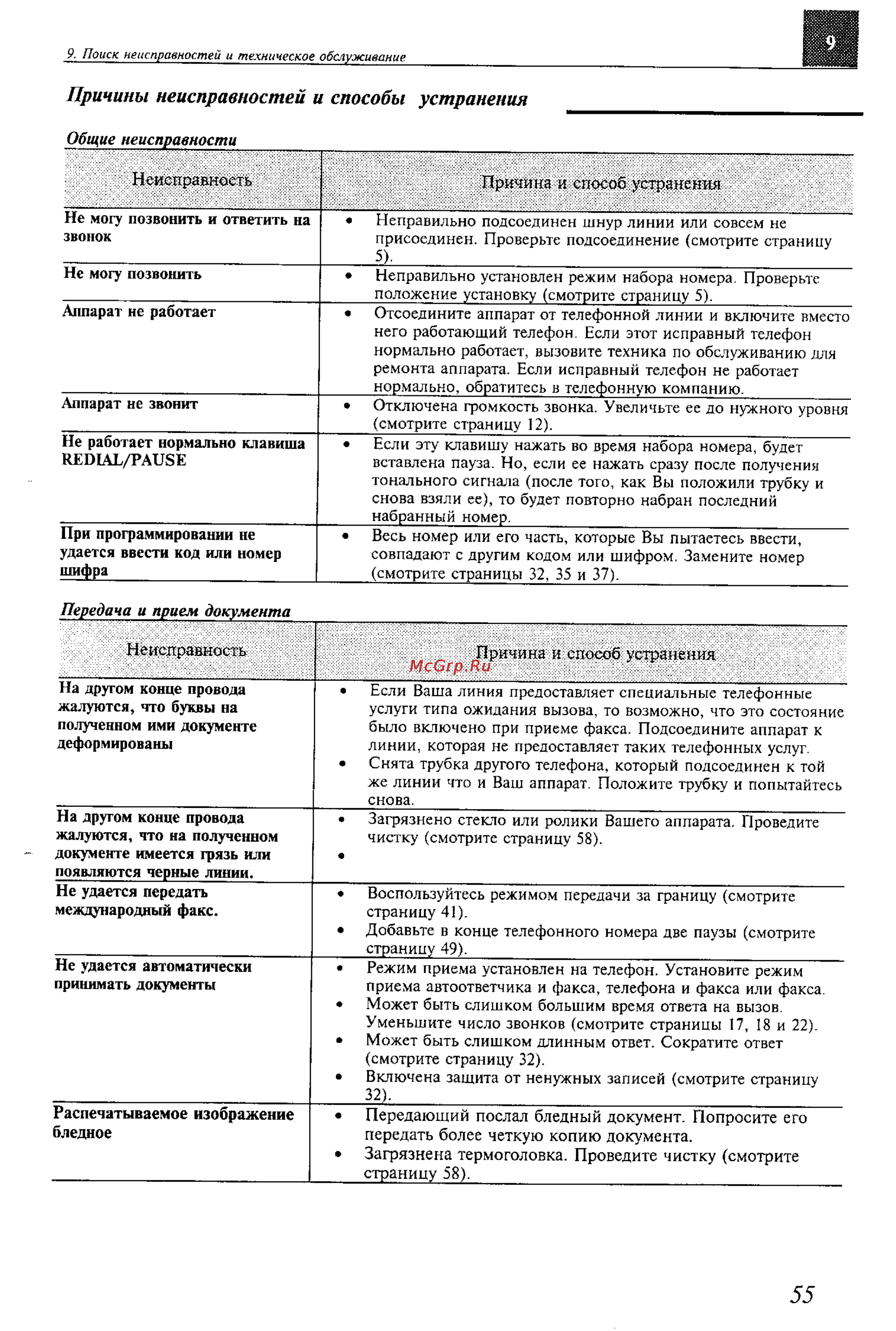 Panasonic KX-F600BX [55/64] Причины неисправностей и способы устранения