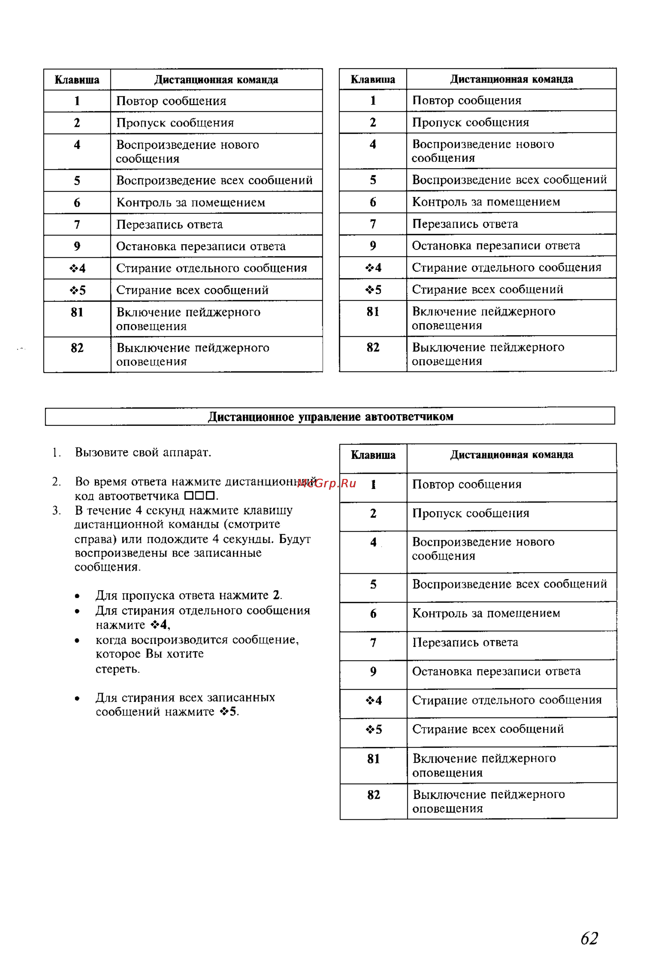 Panasonic KX-F600BX Инструкция по эксплуатации онлайн [62/64] 40225