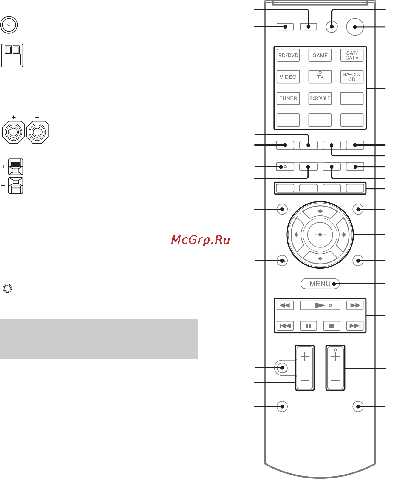 Sony STR-DH520 [12/88] Пульт дистанционного управления