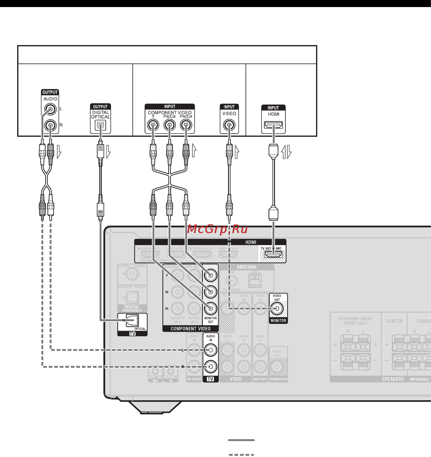 Sony STR-DH520 [22/88] Подключение к телевизору