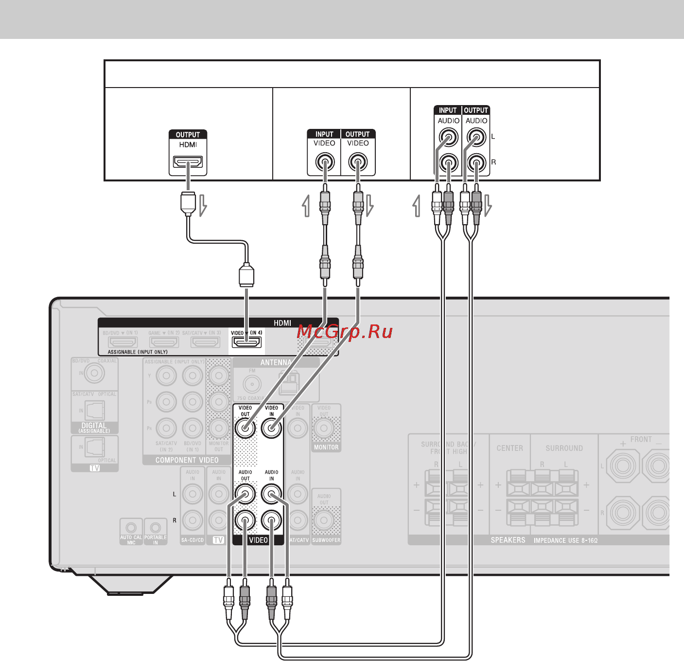 Sony STR-DH520 [30/88] Подключение видеомагнитофона dvd рекордера