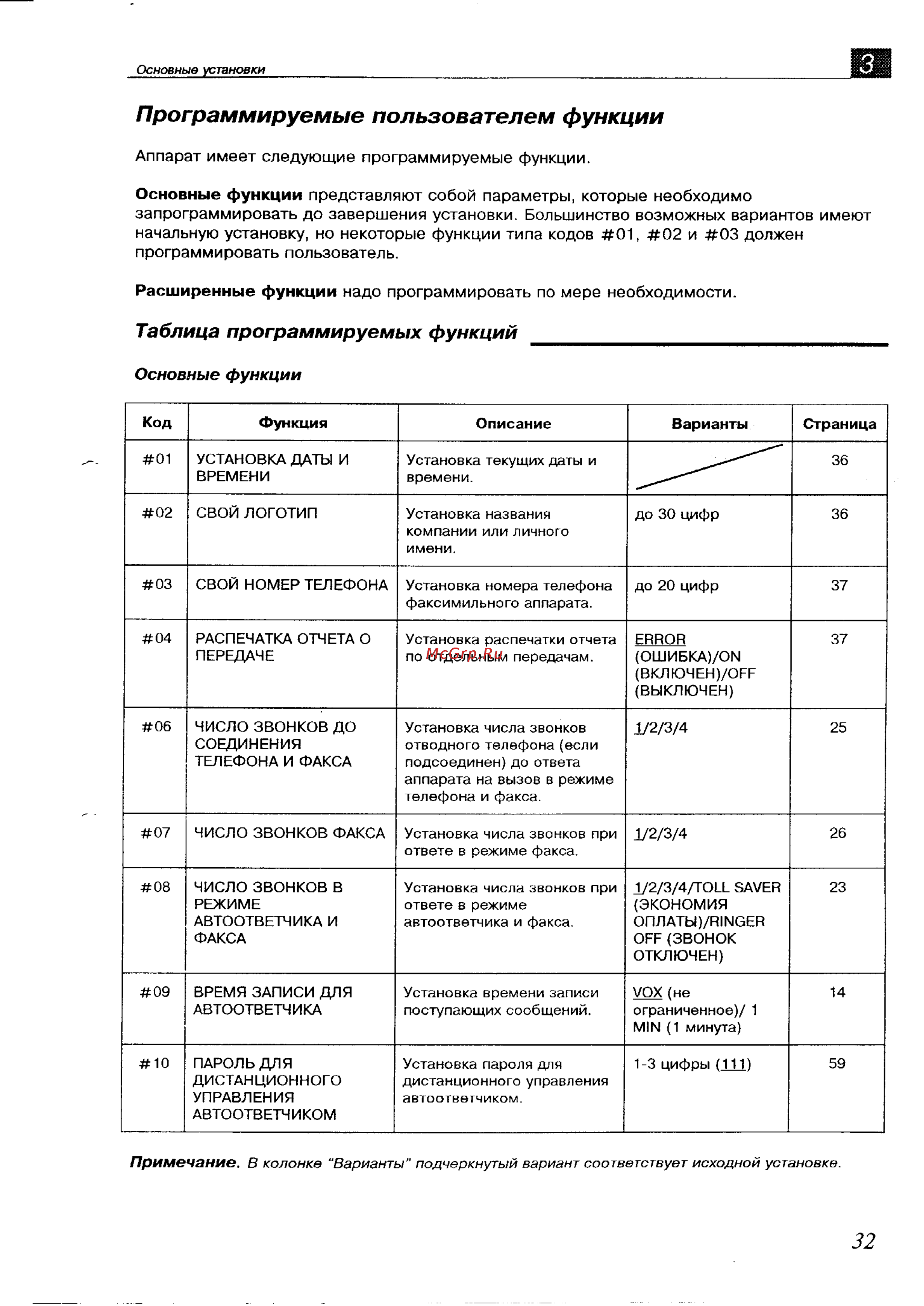 Panasonic KX-F700BX [32/82] Программируемые пользователем функции