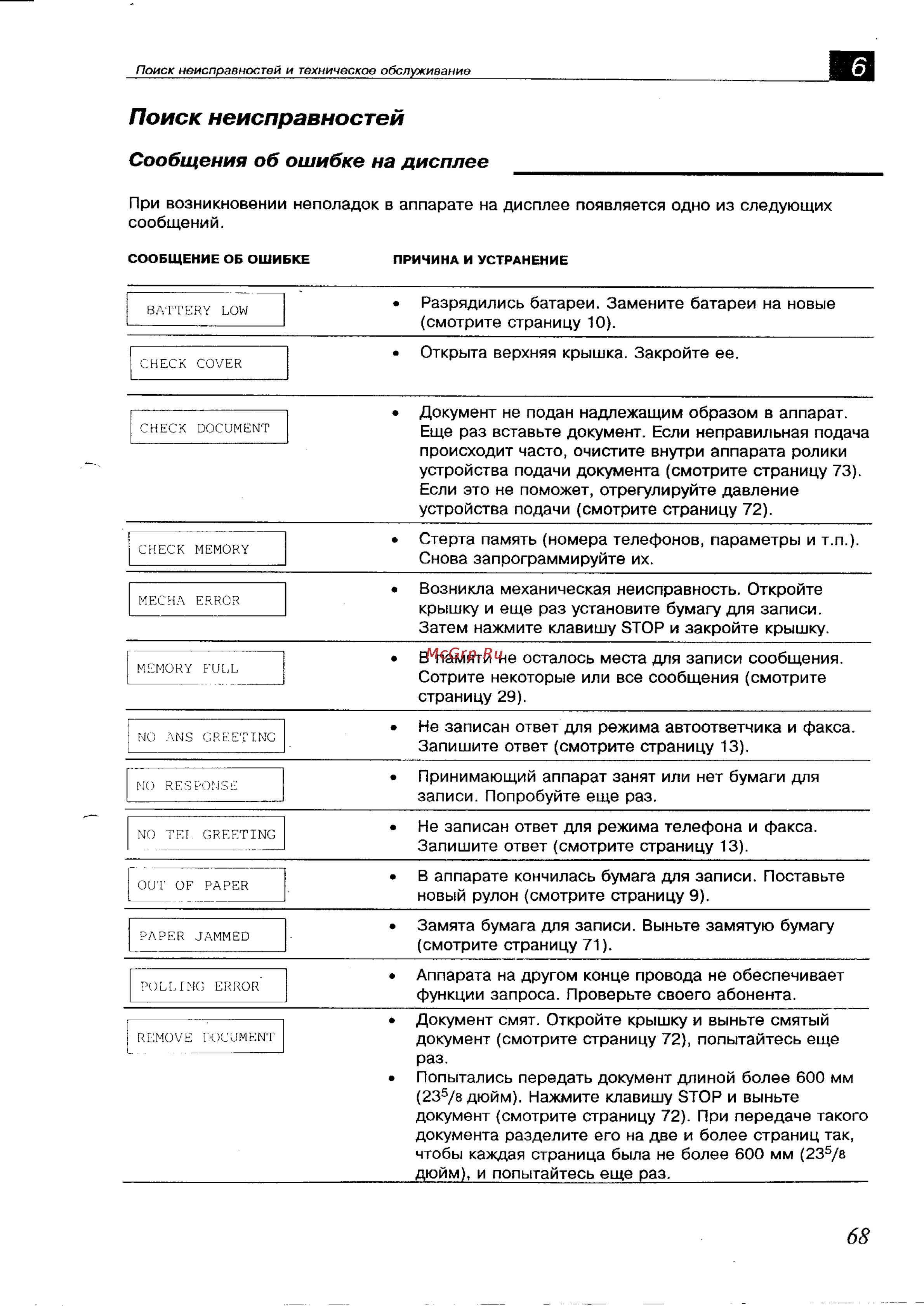 Panasonic KX-F700BX [68/82] Поиск неисправностей