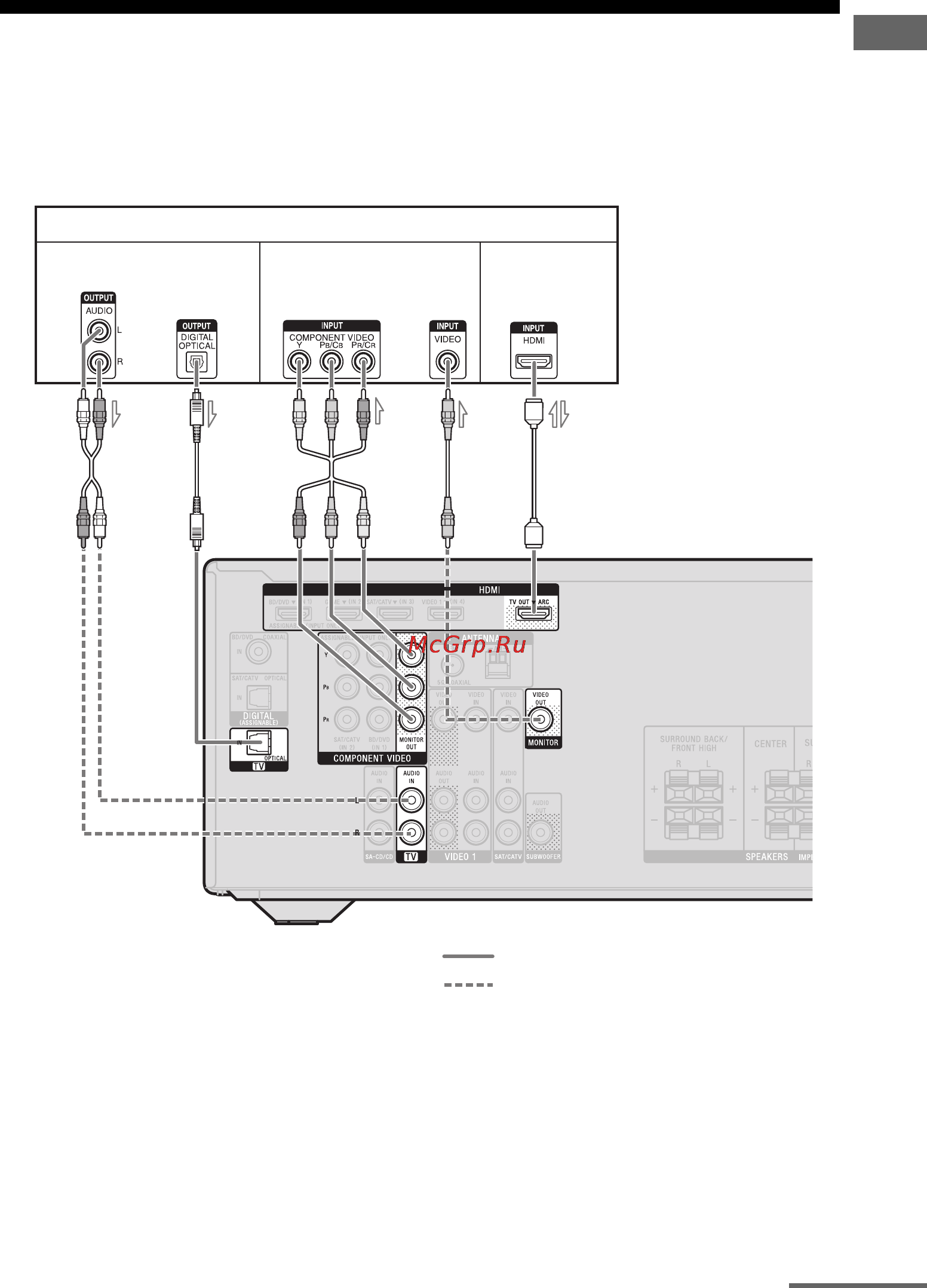 Sony STR-DH720 [23/104] Подключение к телевизору