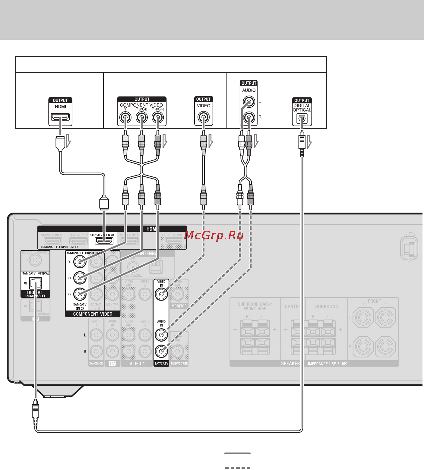 Sony STR-DH720 [28/104] Подключение спутникового тюнера кабельного тв тюнера