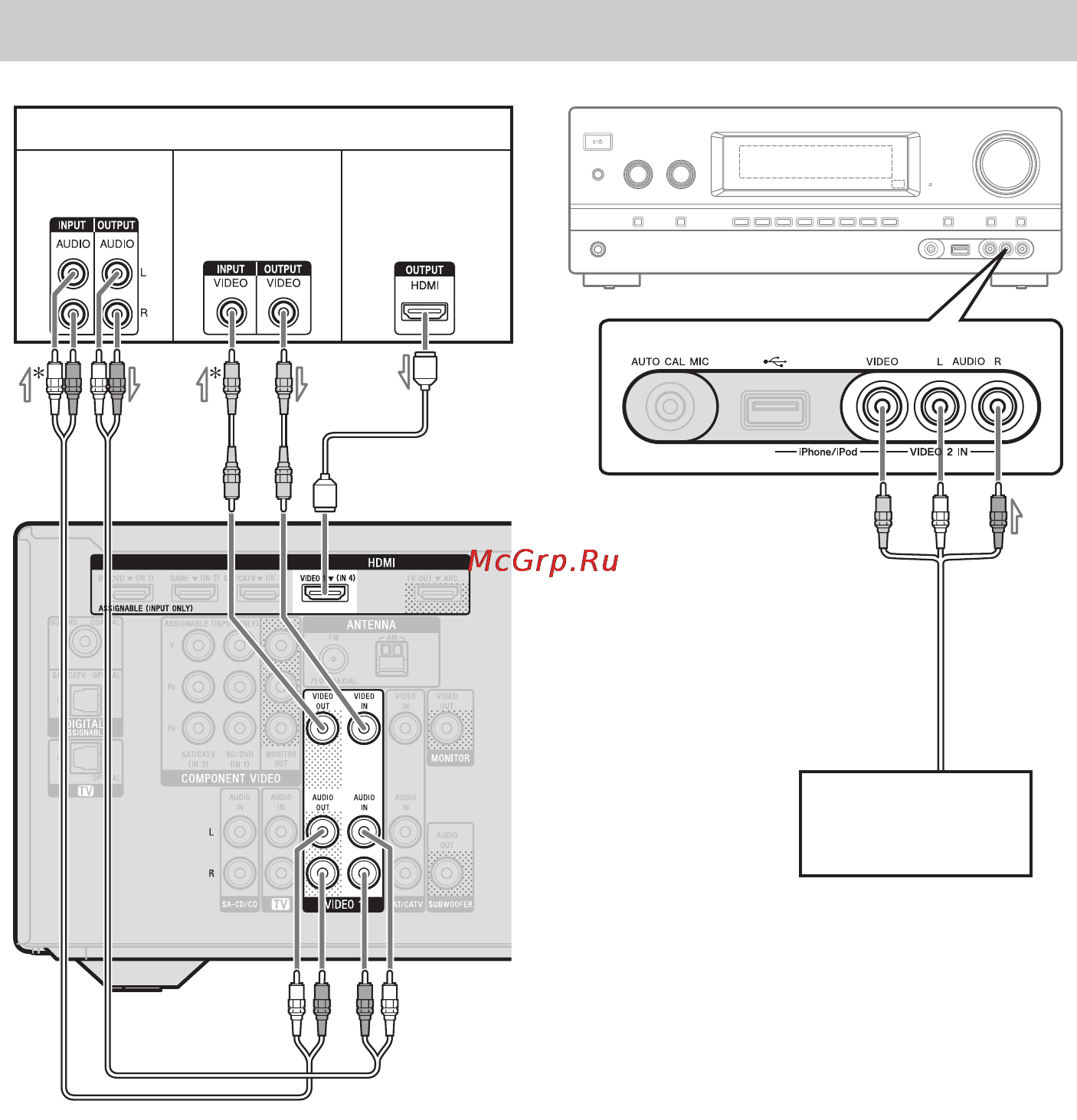 Sony STR-DH720 [30/104] Подключение другого оборудования