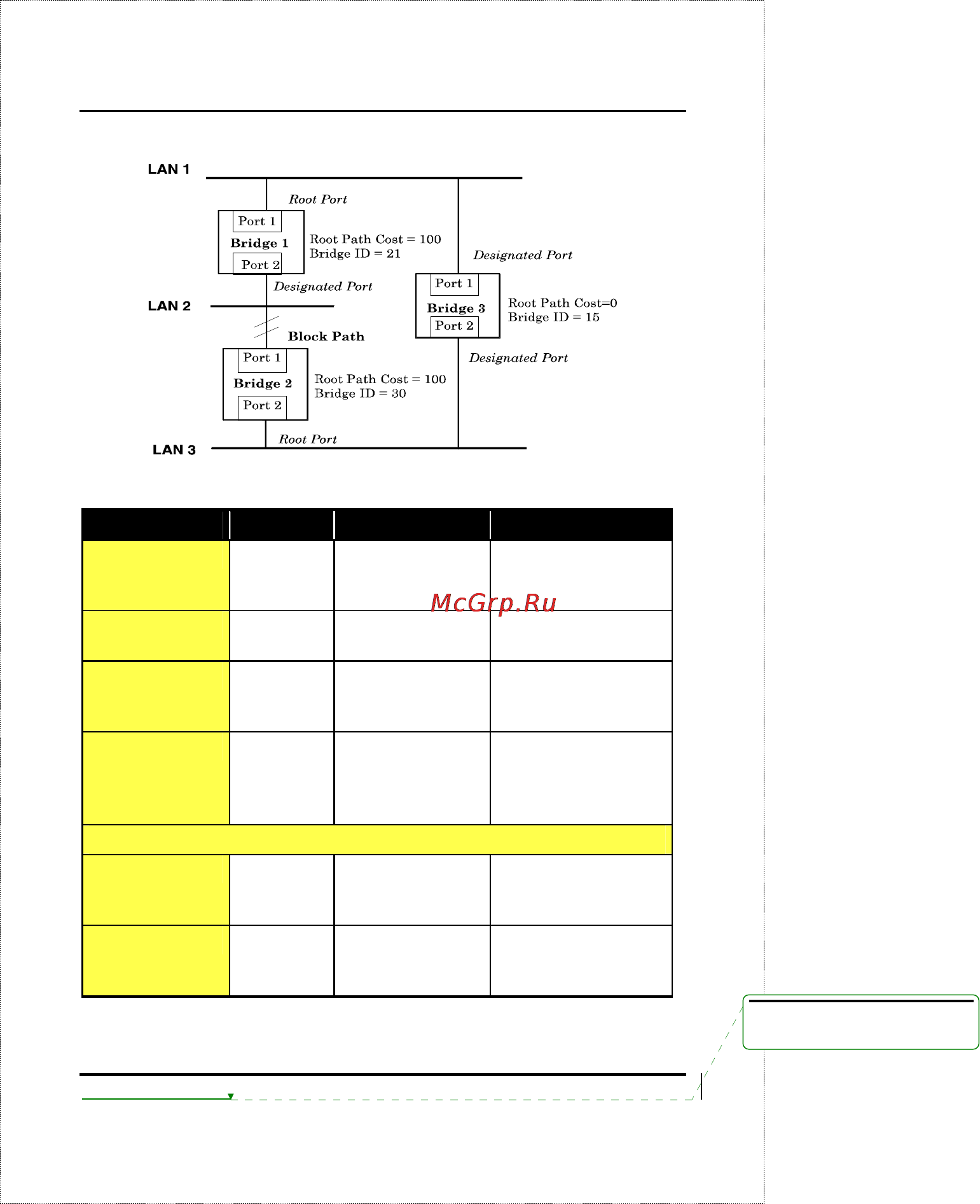 D-Link DES-2110 [49/199] Figure 5 2 after applying the sta rules