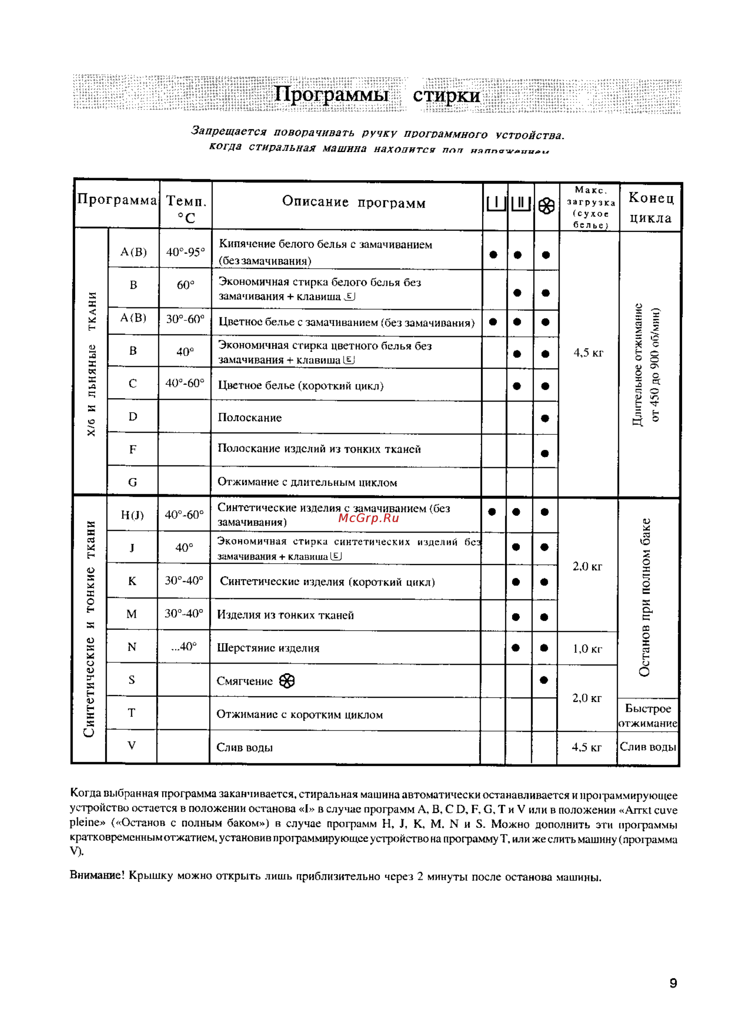 Electrolux EW 941 T [8/17] Описание программ