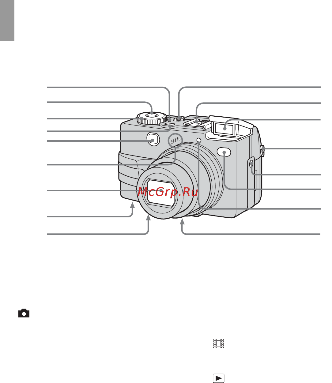 Sony Cyber-Shot DSC-V1 [144/268] Delarnas namn
