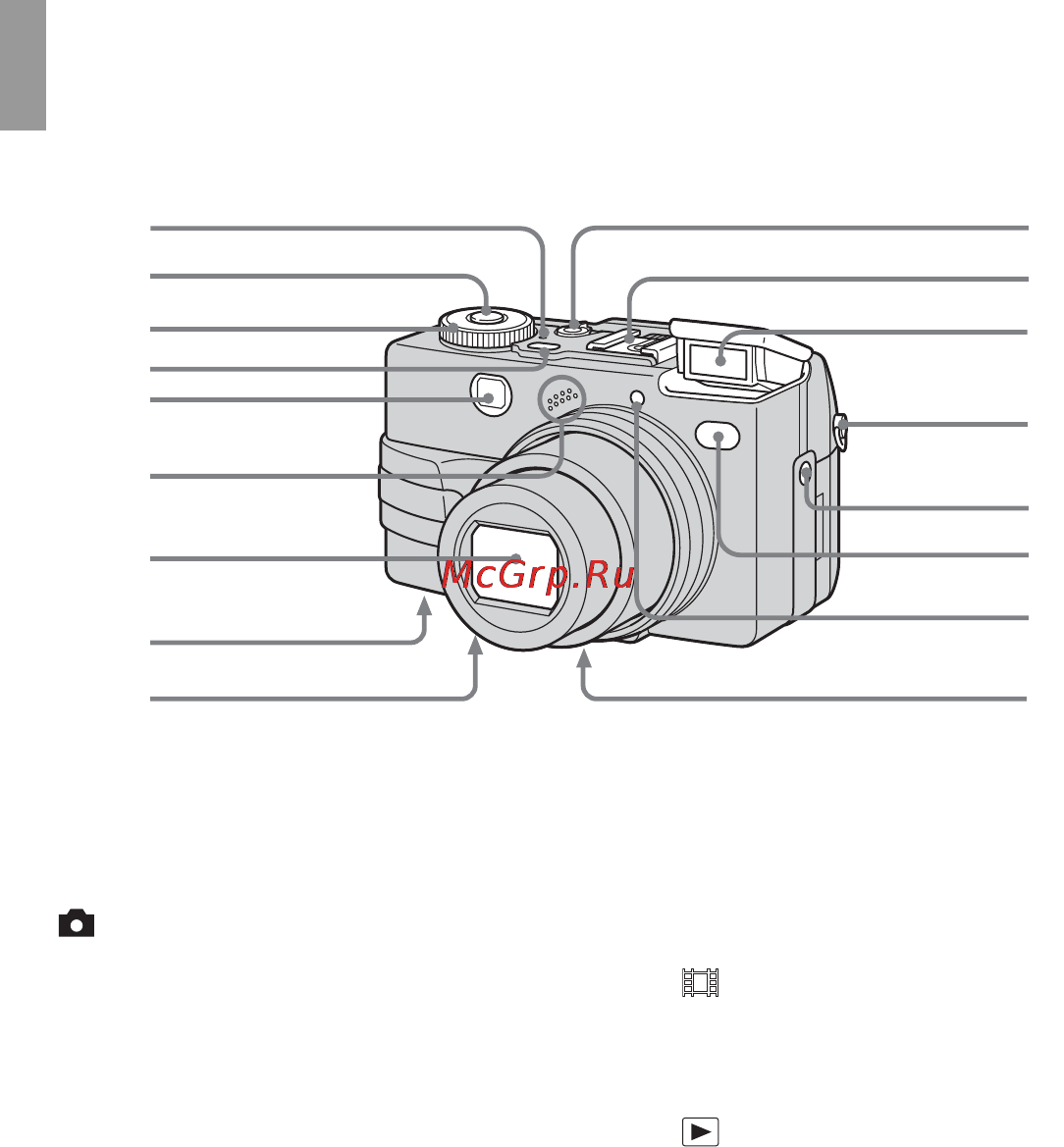 Sony Cyber-Shot DSC-V1 [8/268] Обозначение частей