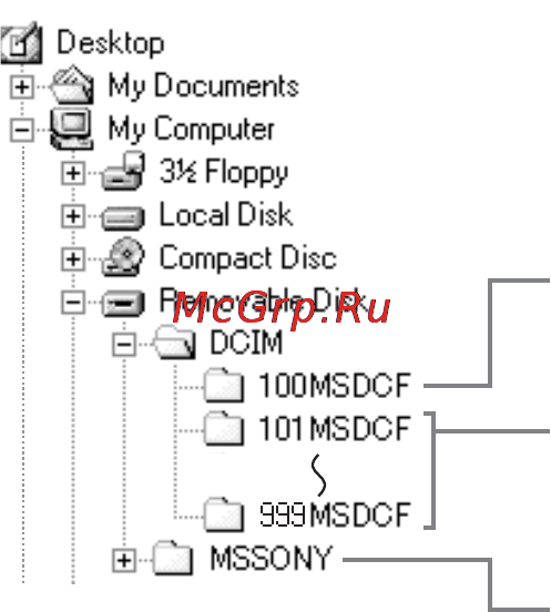 Sony Cyber-Shot DSC-V1 [96/268] Место хранения файлов изображения и имена файлов