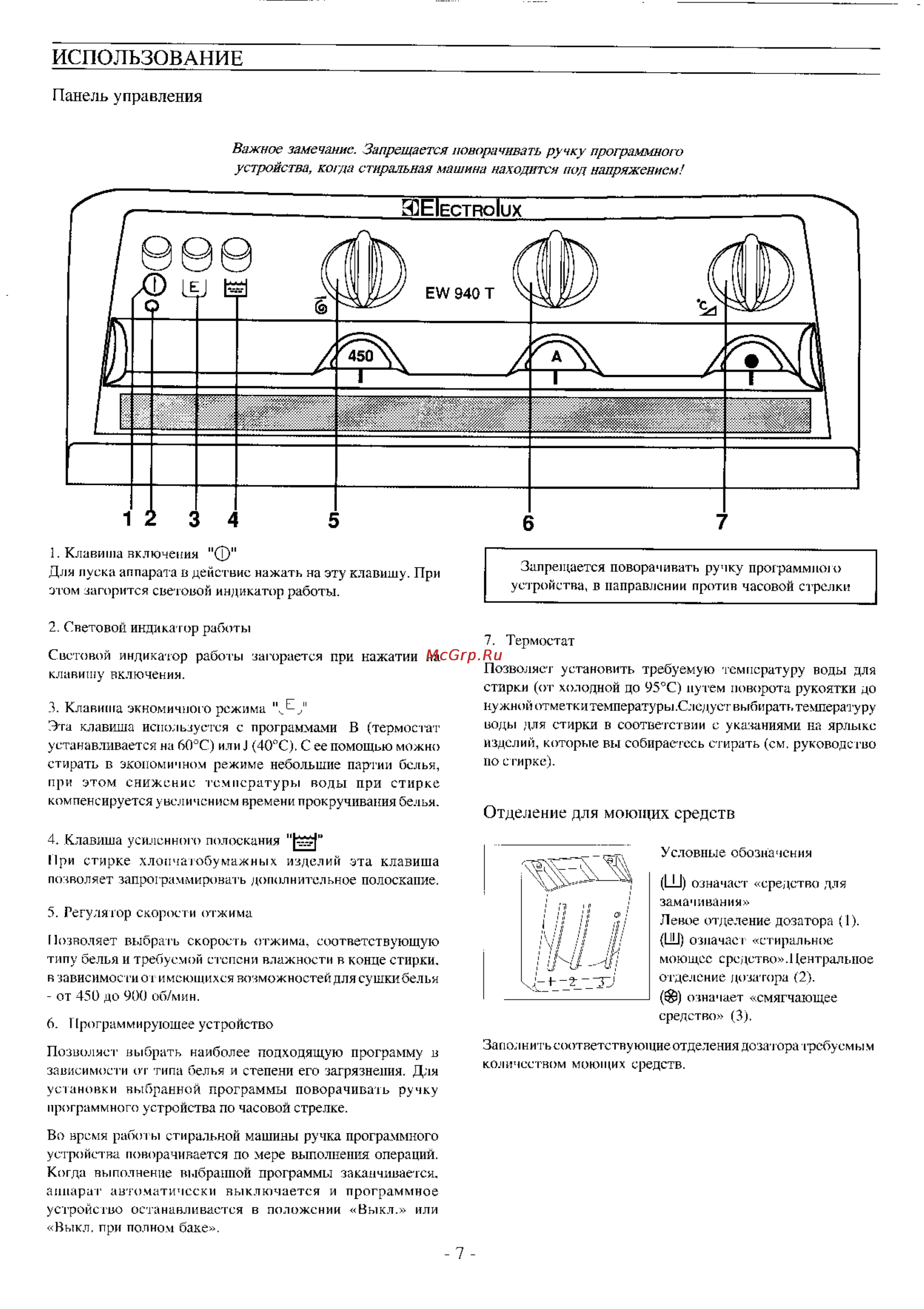 Electrolux EW 940 T [6/13] Панель управления