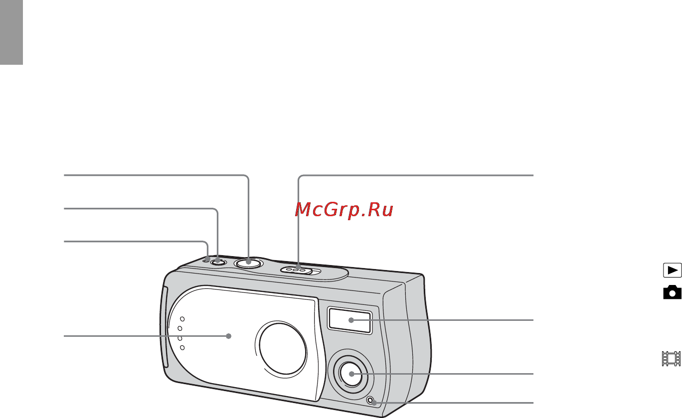 Sony Cyber-Shot DSC-U30 [94/168] Delarnas namn
