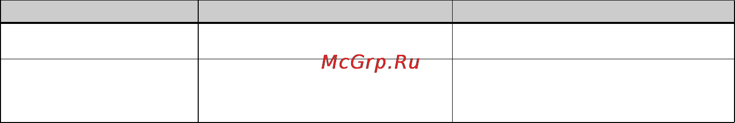 Sony Cyber-Shot DSC-U20 [90/212] Неисправность причина метод устранения