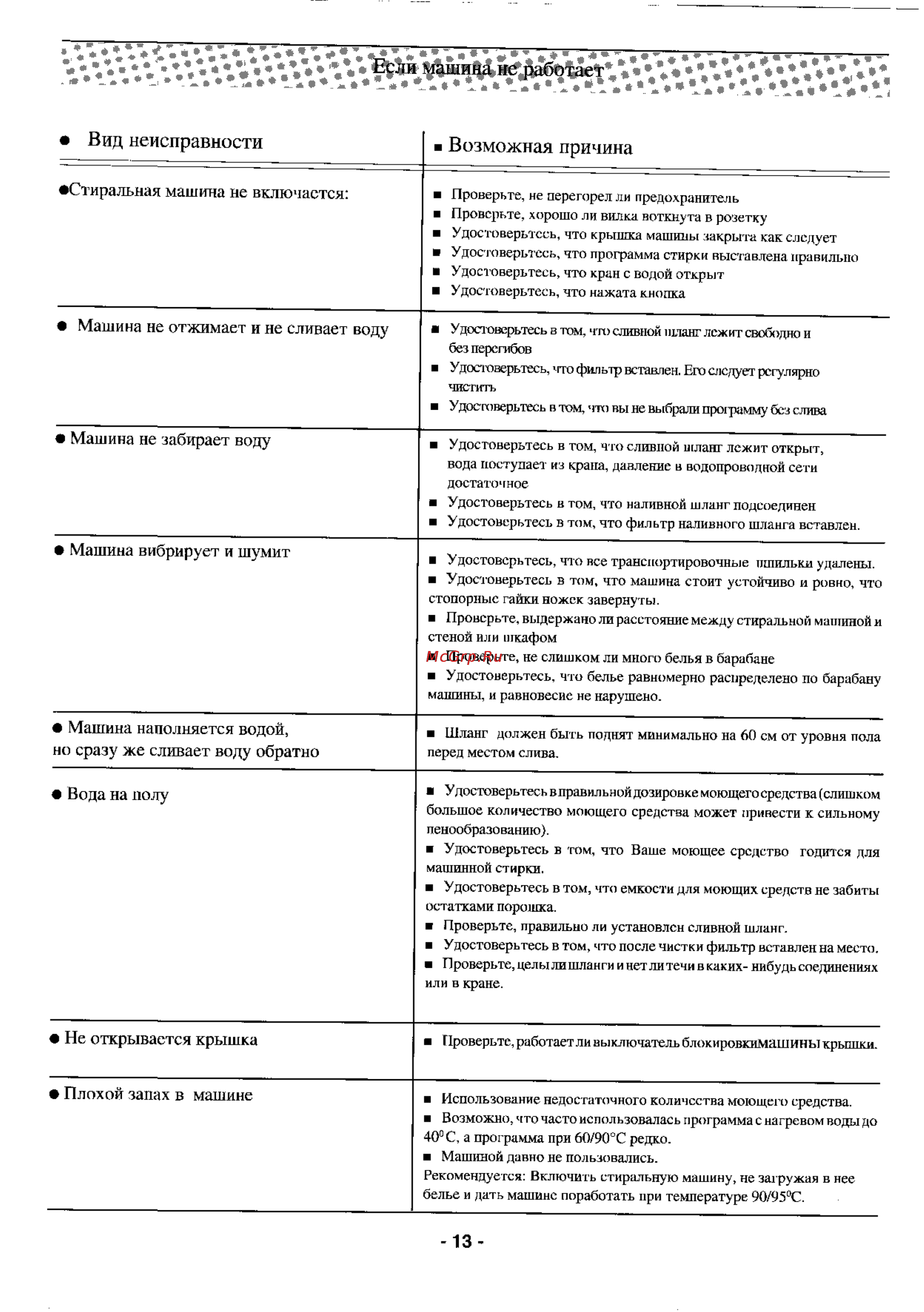 Electrolux EW 924 K [12/16] Вид неисправности возможная причина