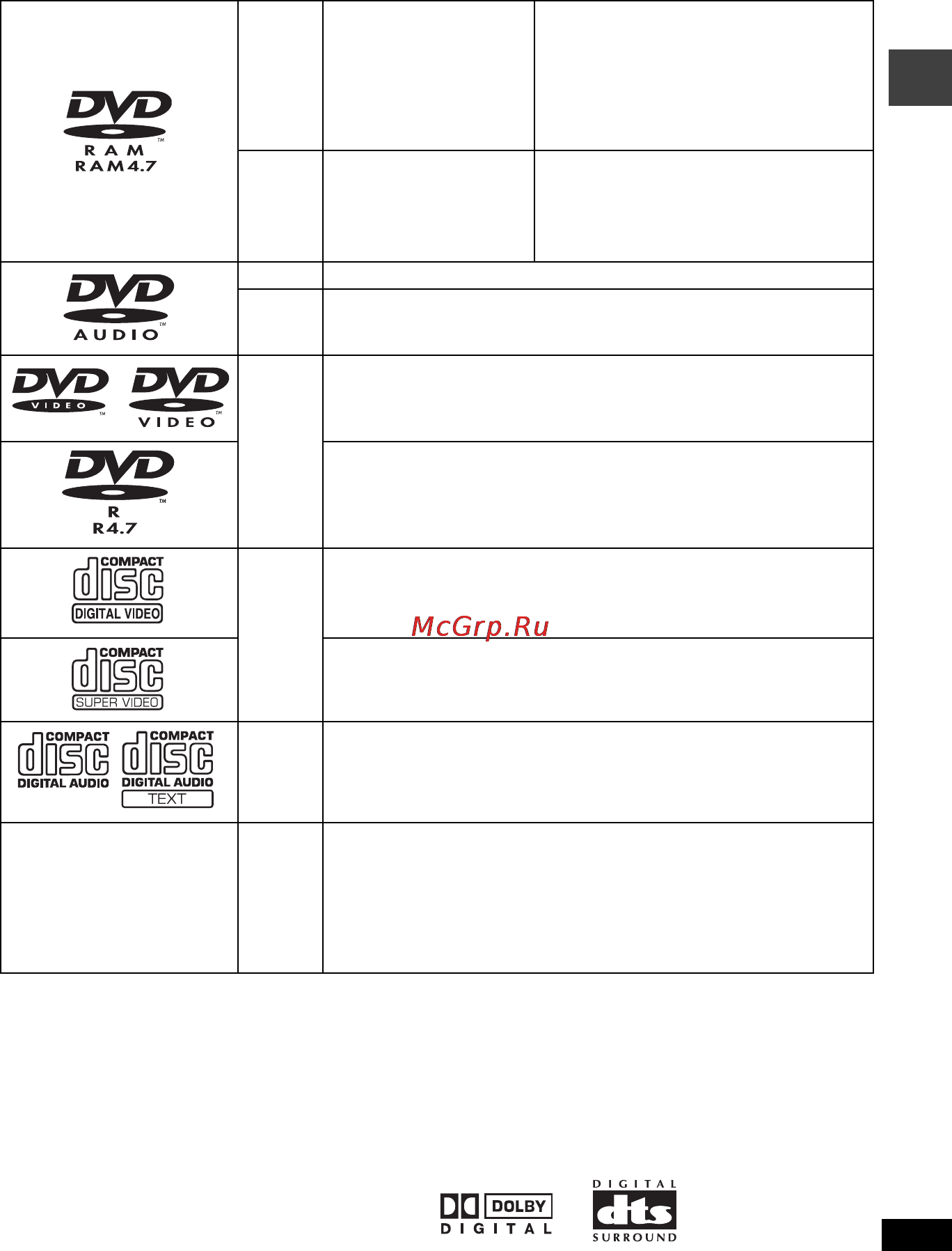 Panasonic DVD-LS55 [5/32] Диски которые могут воспроизводиться