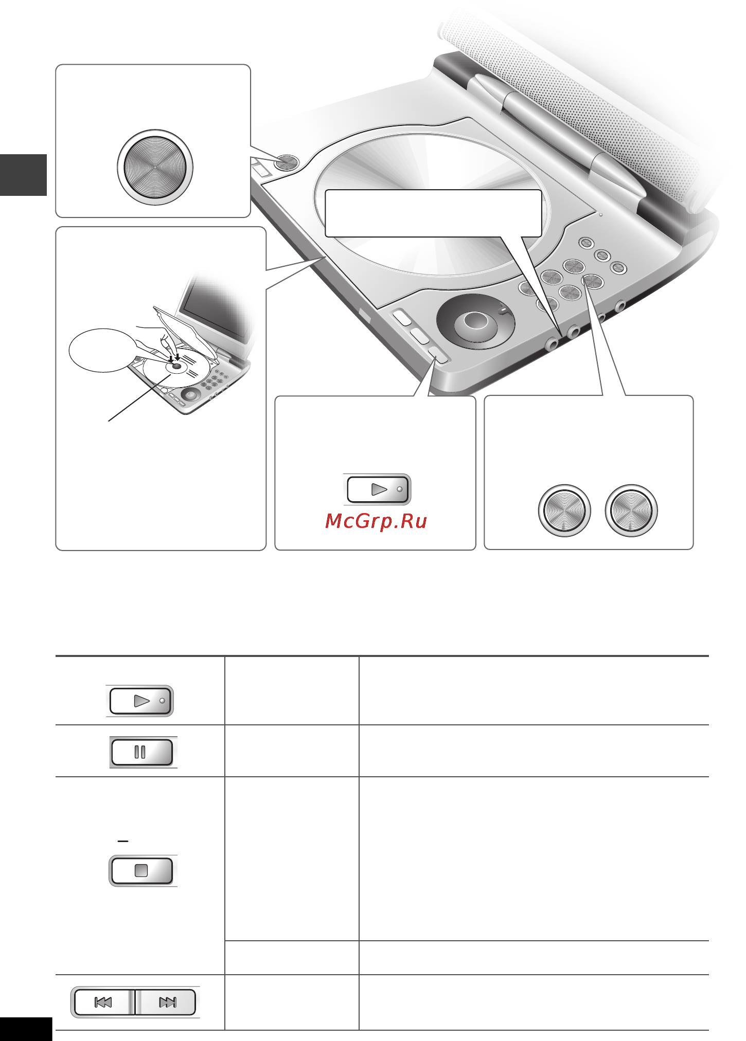 Panasonic DVD-LS55 [8/32] Откройте крышку