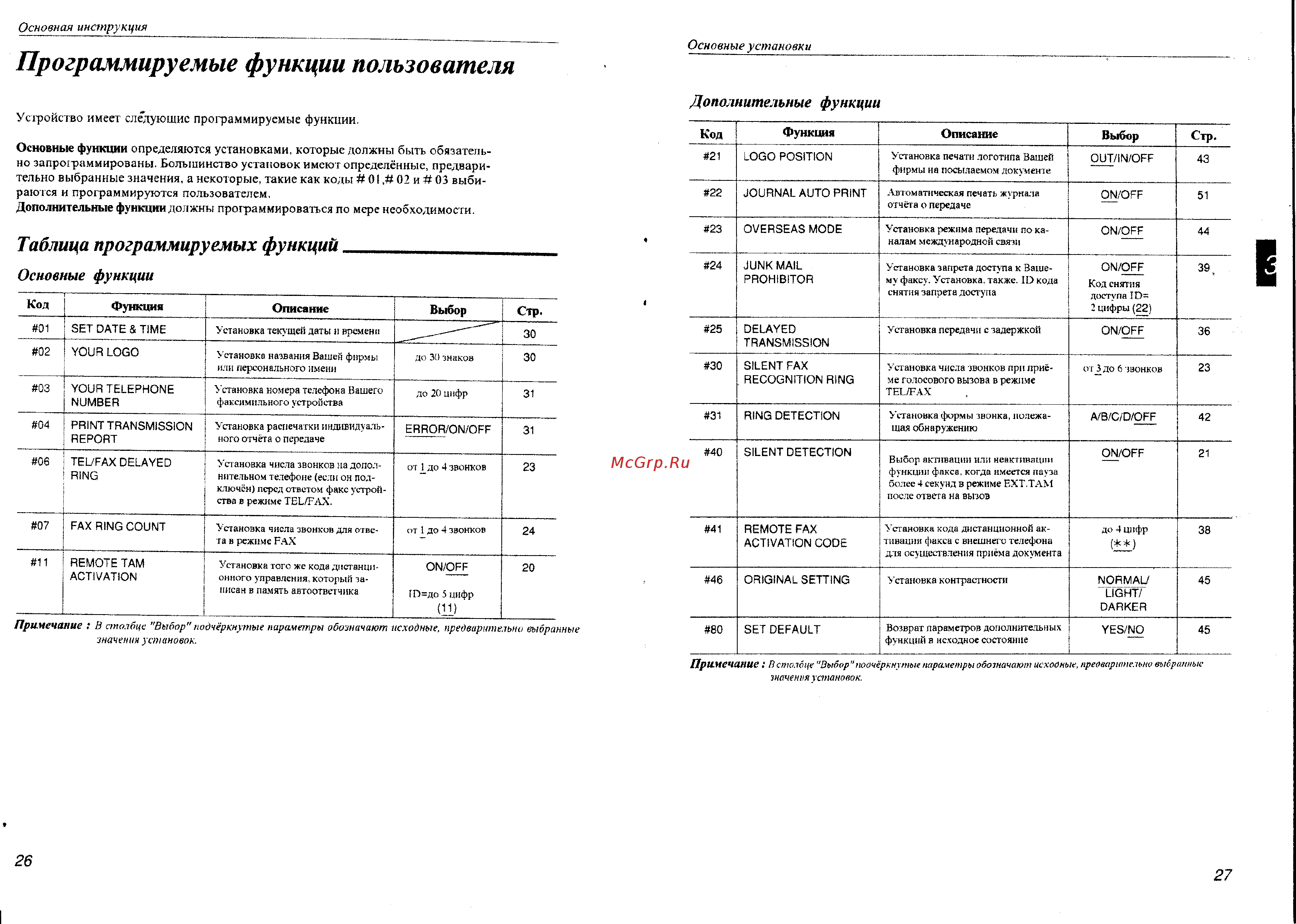 Panasonic KX-F500 [14/33] Программируемые функции пользователя