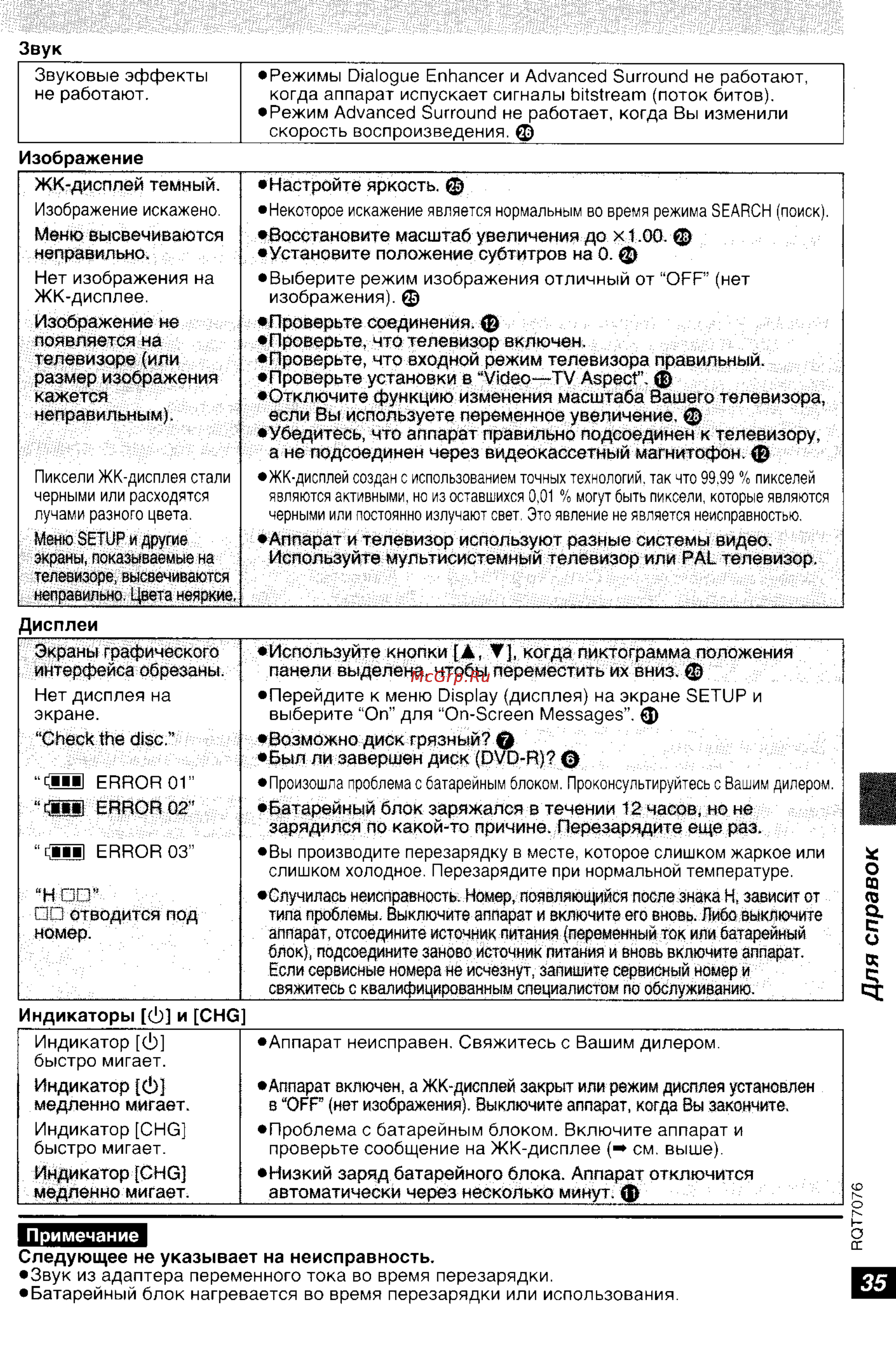 Panasonic DVD-LS5 [35/36] Для справок