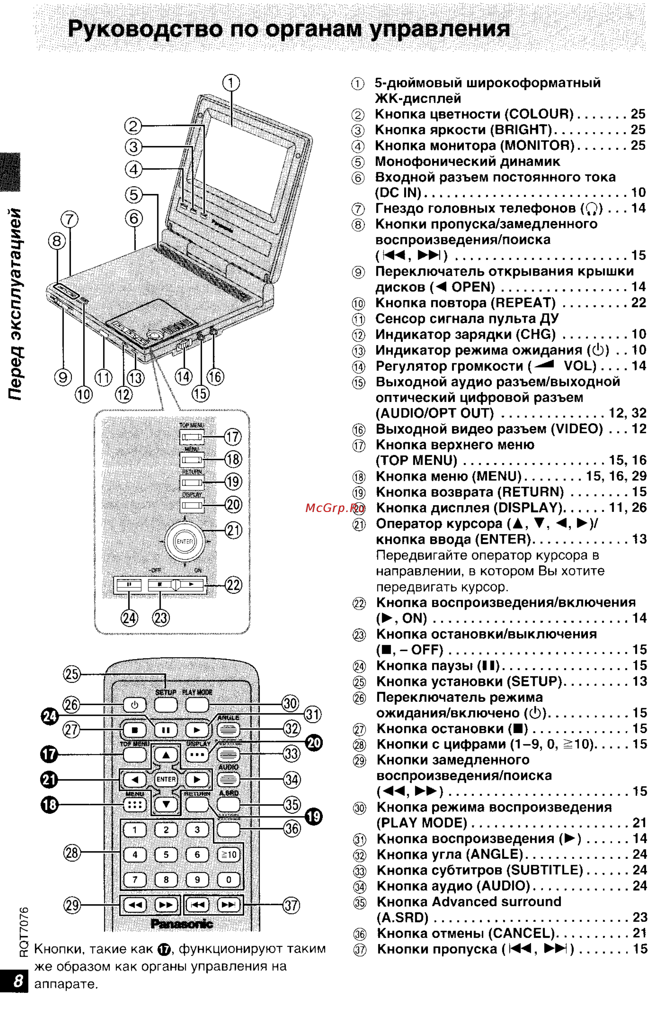 Panasonic DVD-LS5 [8/36] Перед эксплуатацией
