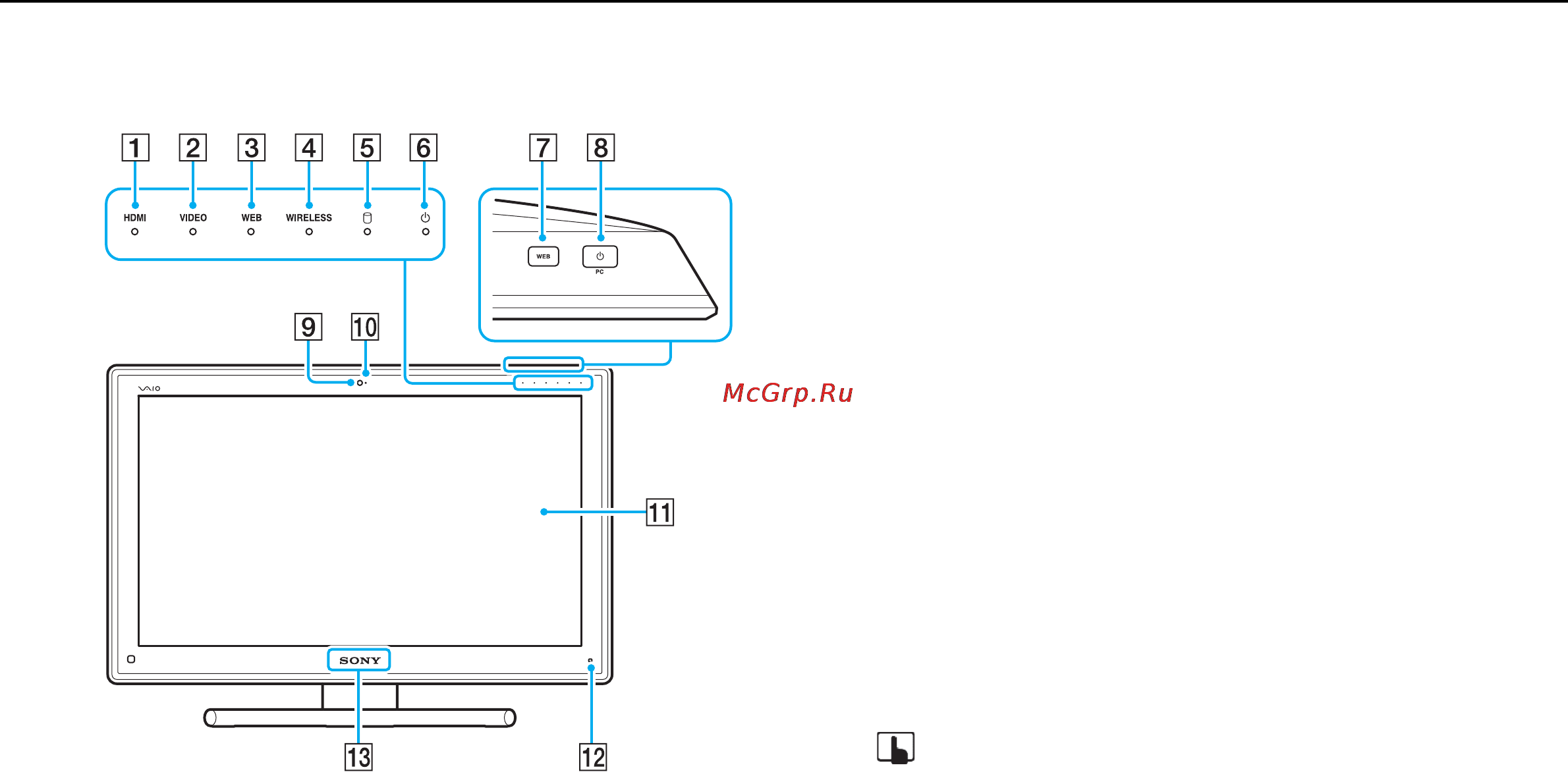 Sony VPC-L22S1R/B Black [12/178] Вид спереди