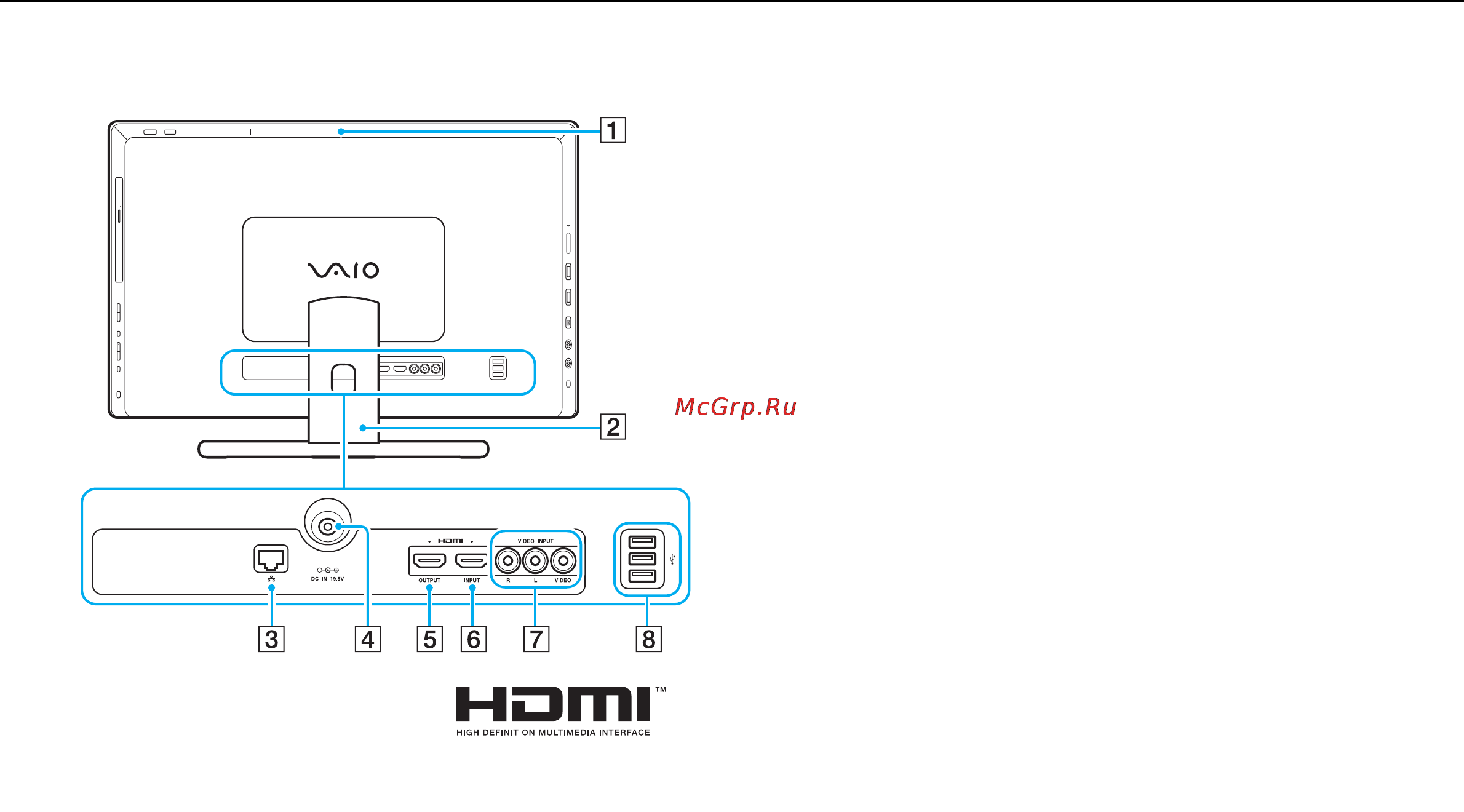 Sony VPC-L22Z1R+BDGreenShershen [13/178] Вид сзади